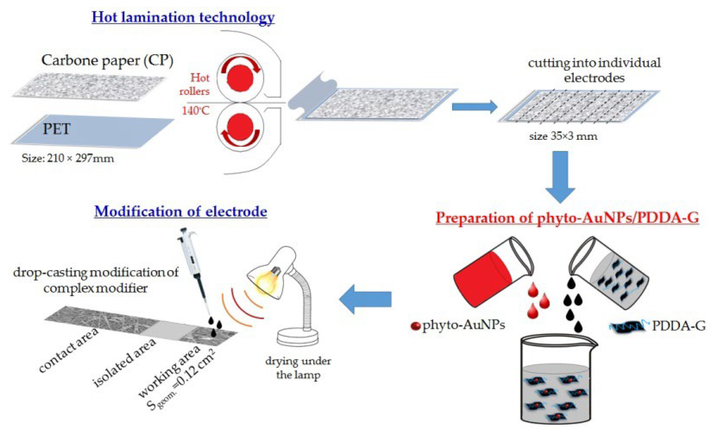 Nanomaterials 12 04197 g002 Nanomaterials 12 04197 g002
