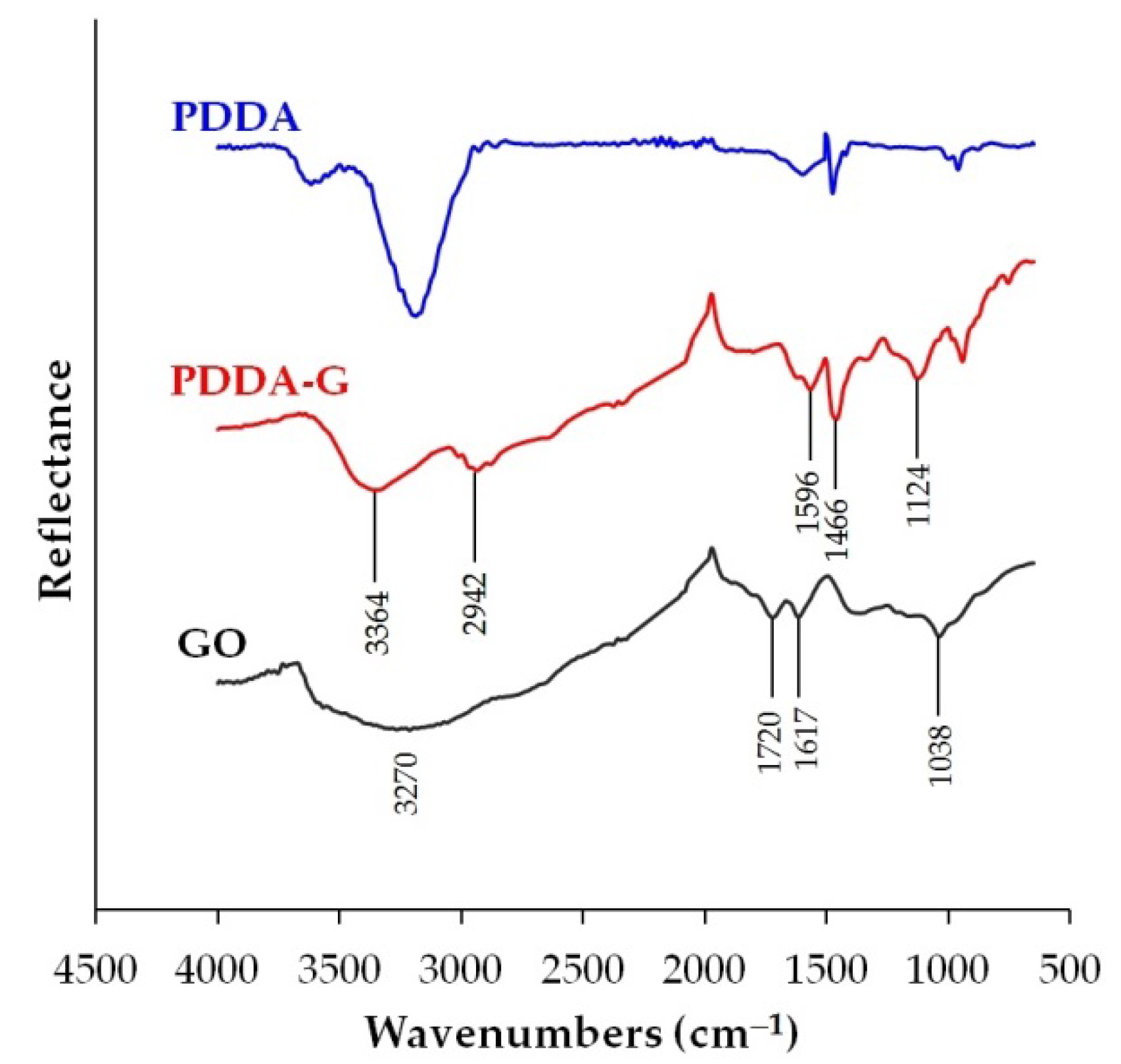 Nanomaterials 12 04197 g003 Nanomaterials 12 04197 g003