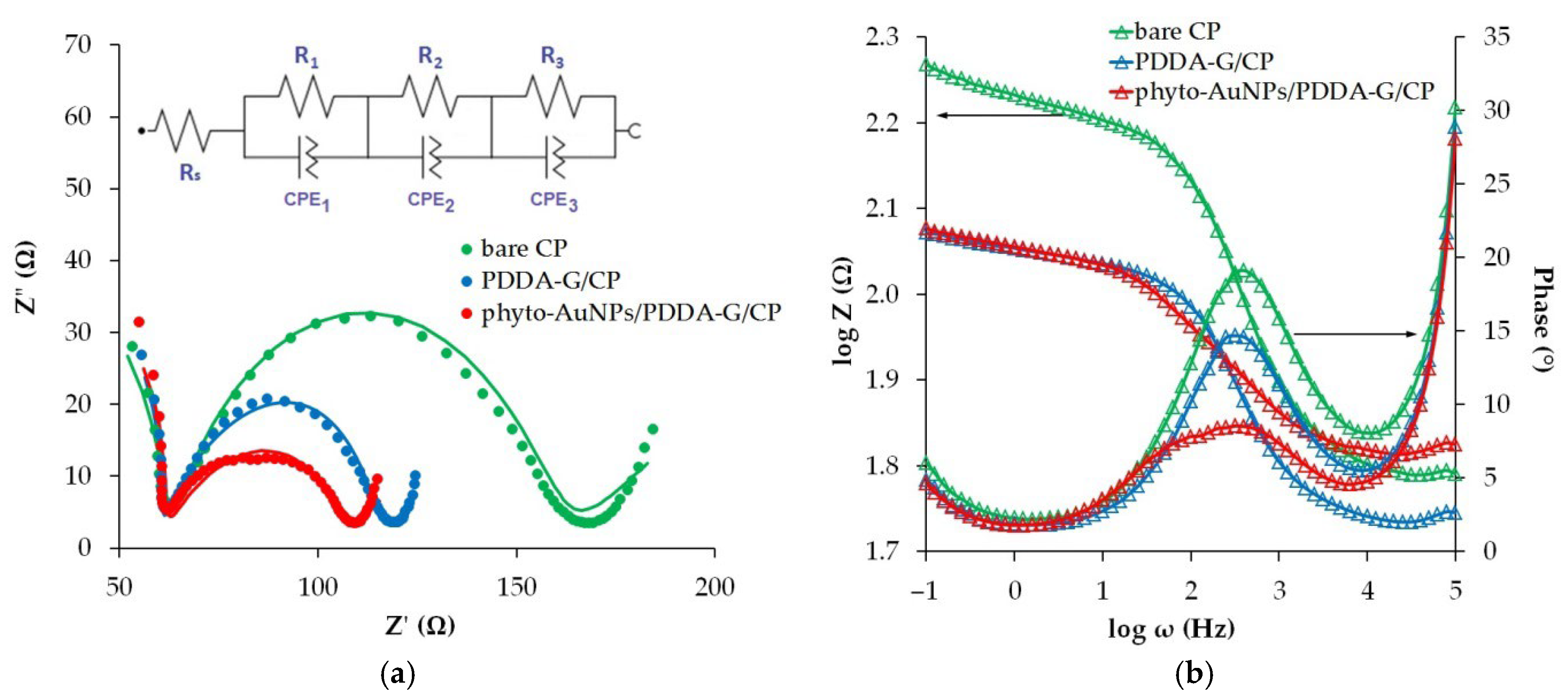 Nanomaterials 12 04197 g005 Nanomaterials 12 04197 g005