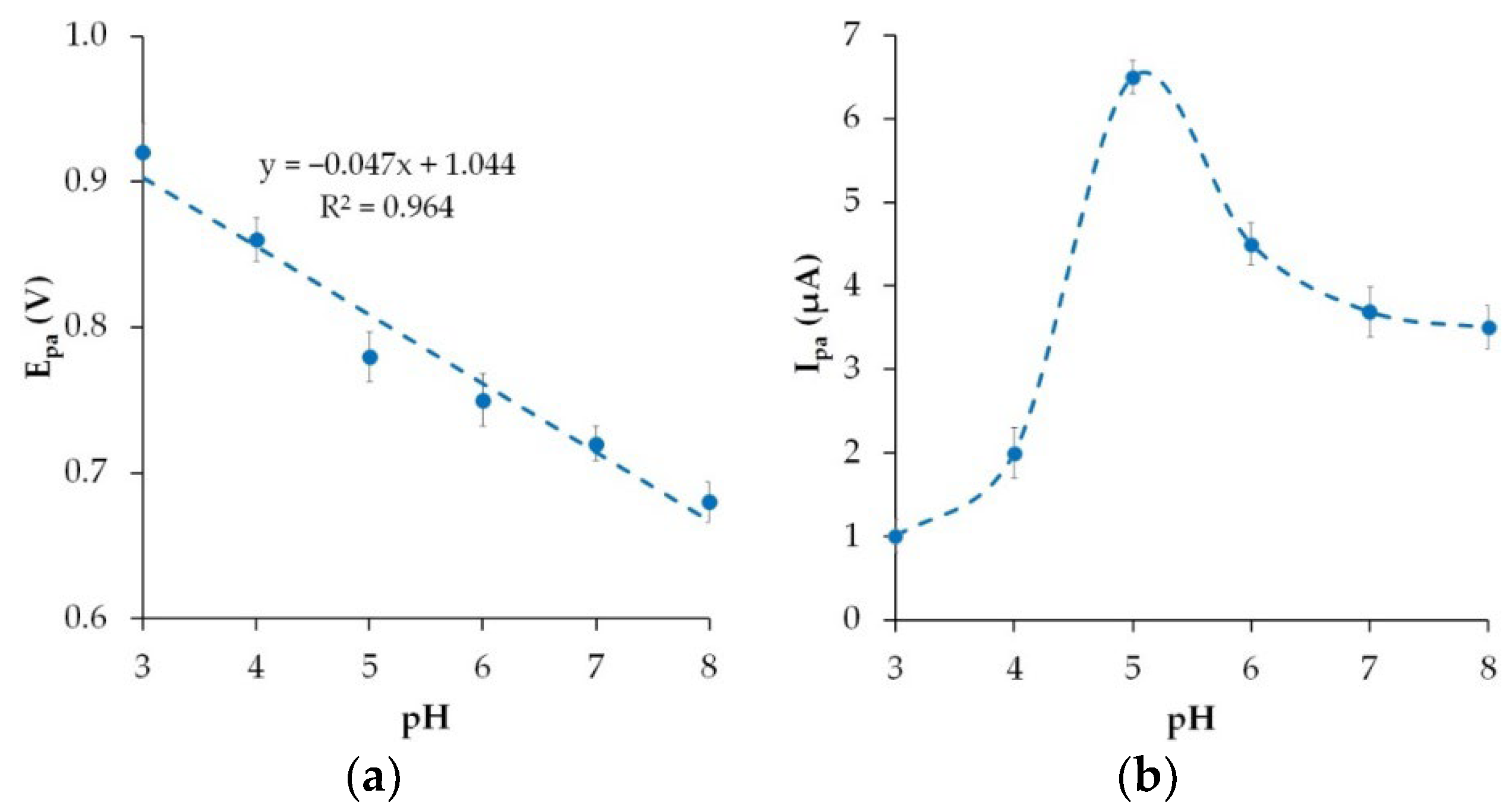 Nanomaterials 12 04197 g008 Nanomaterials 12 04197 g008