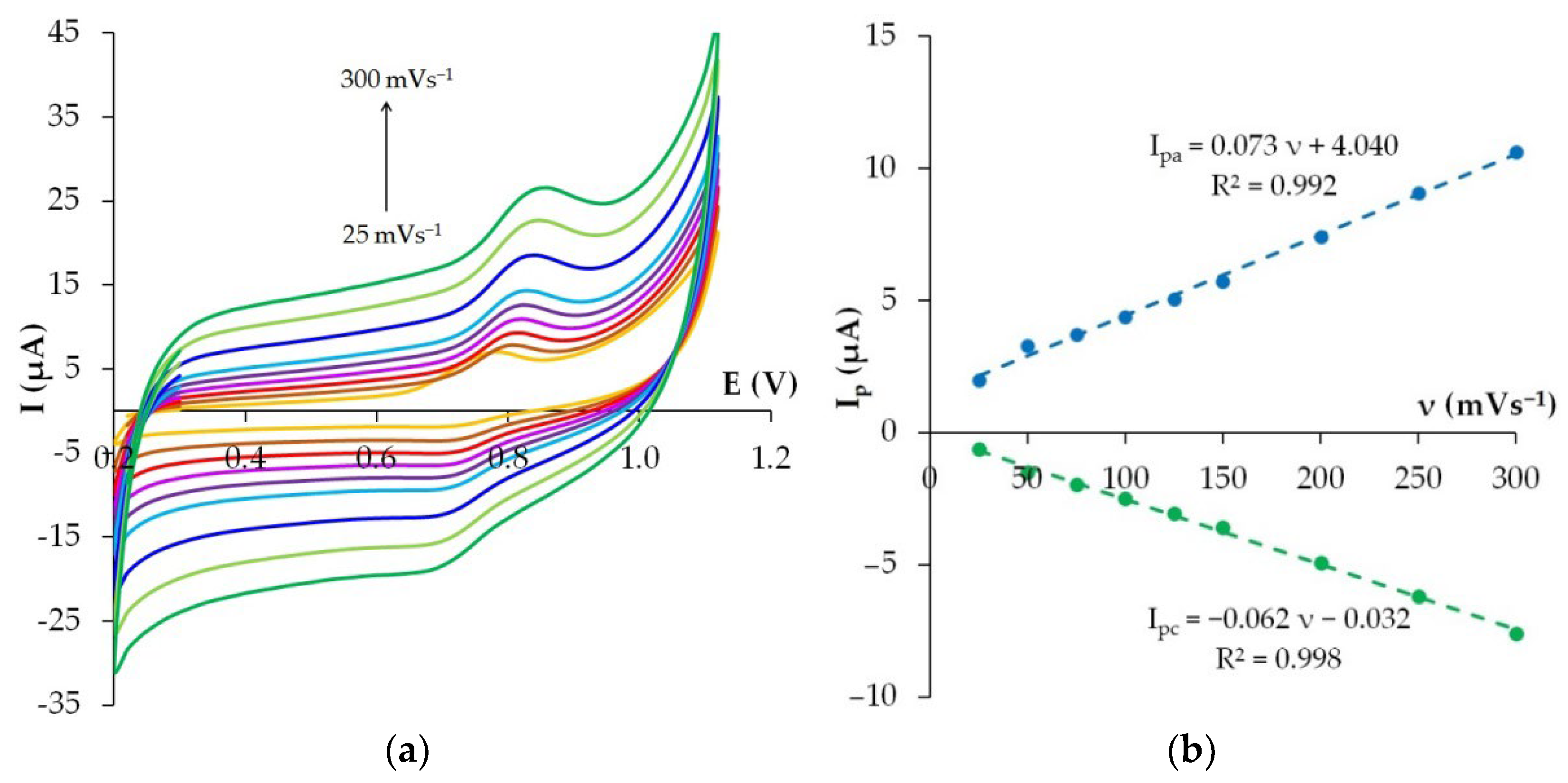 Nanomaterials 12 04197 g009 Nanomaterials 12 04197 g009