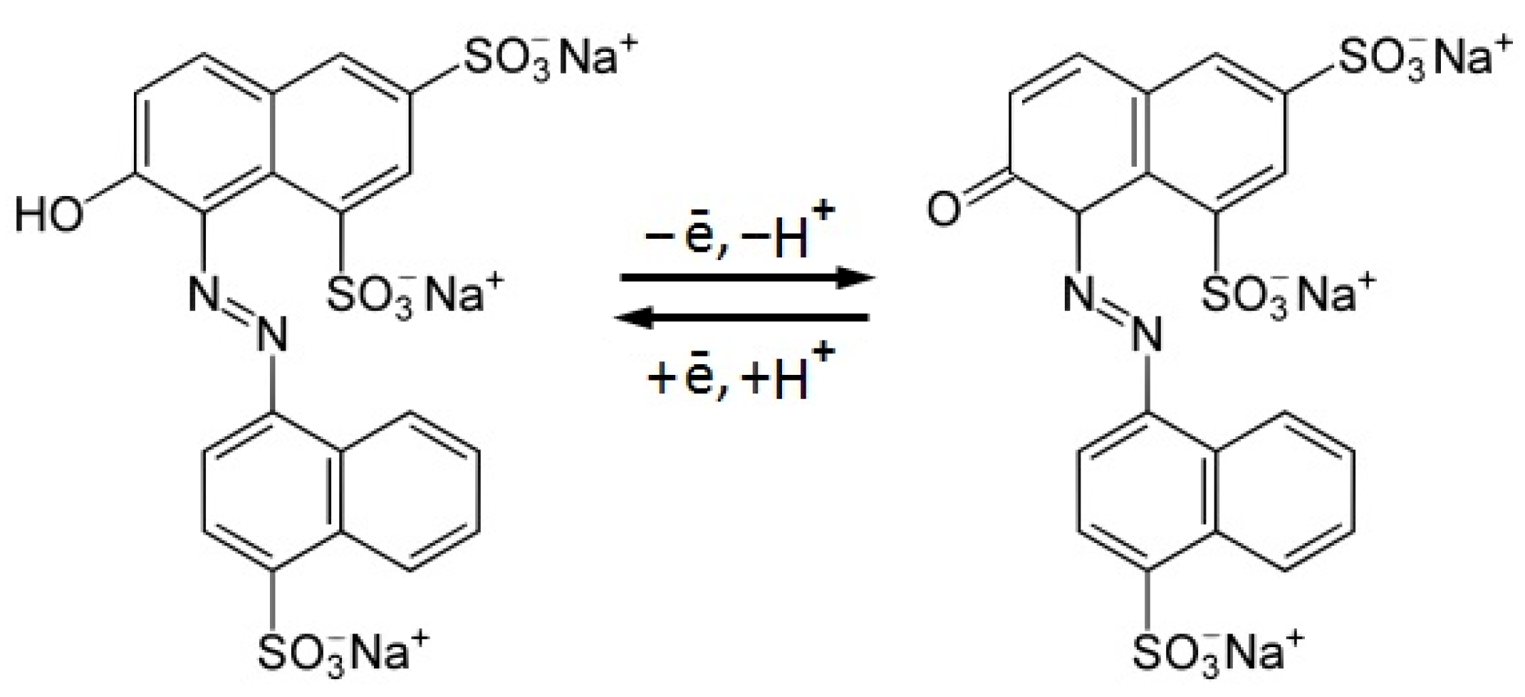 Nanomaterials 12 04197 g010 Nanomaterials 12 04197 g010