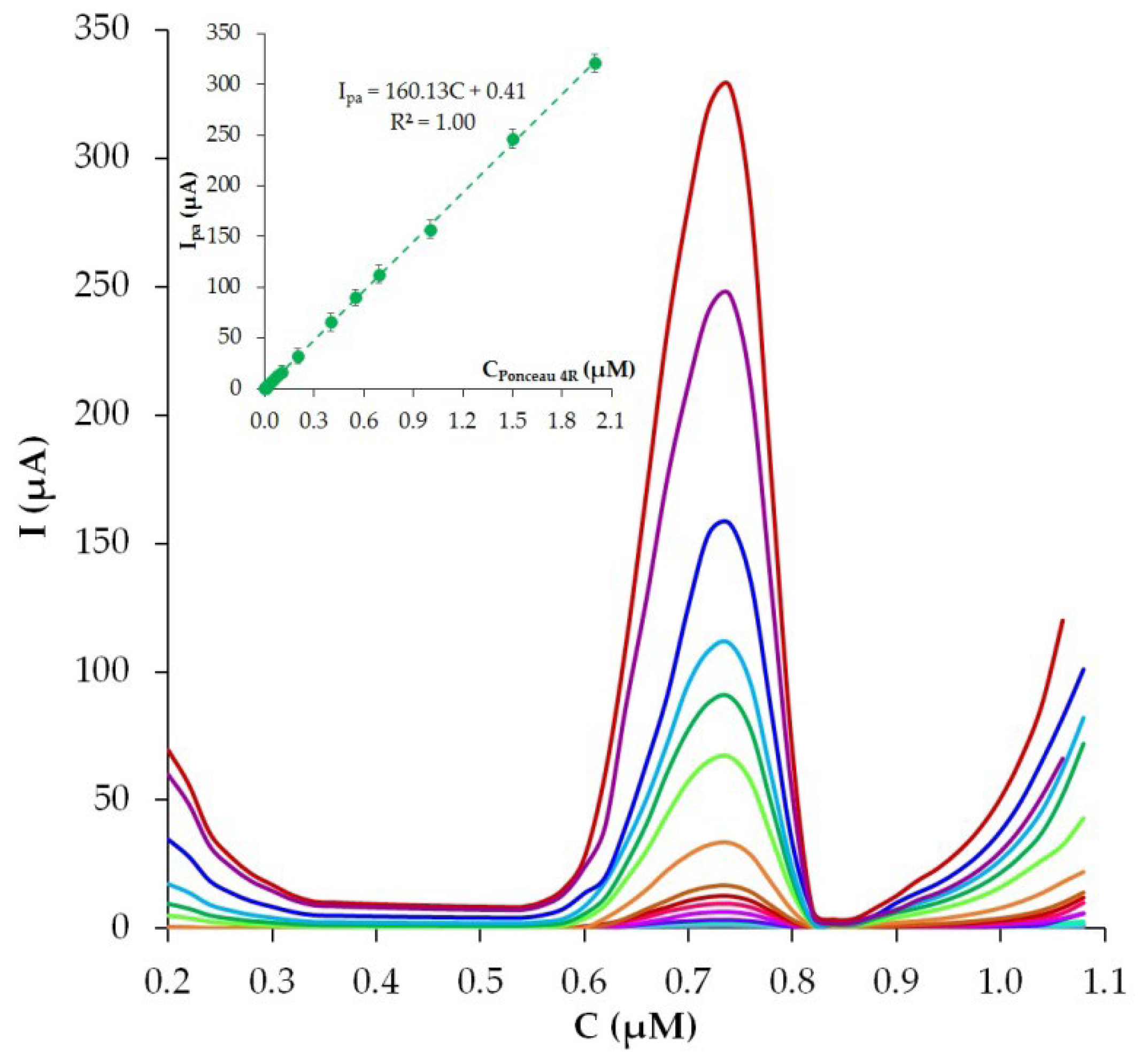 Nanomaterials 12 04197 g011 Nanomaterials 12 04197 g011