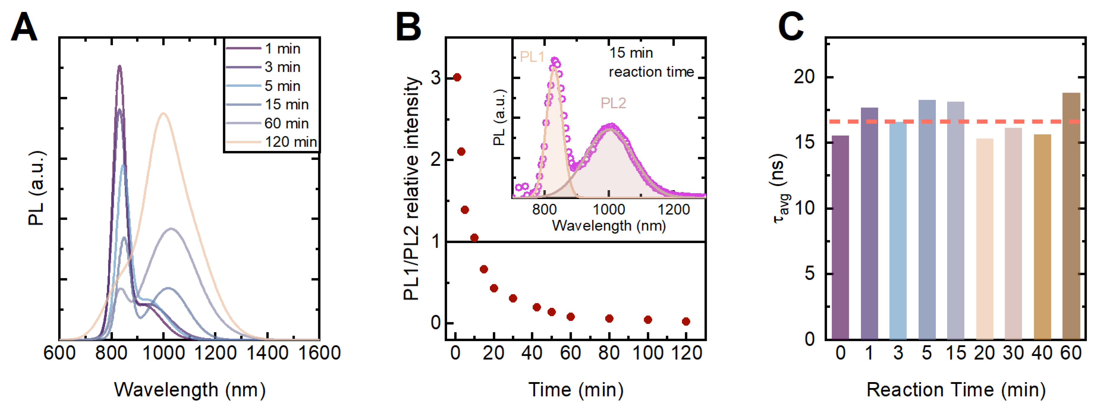 Nanomaterials 12 04198 g003