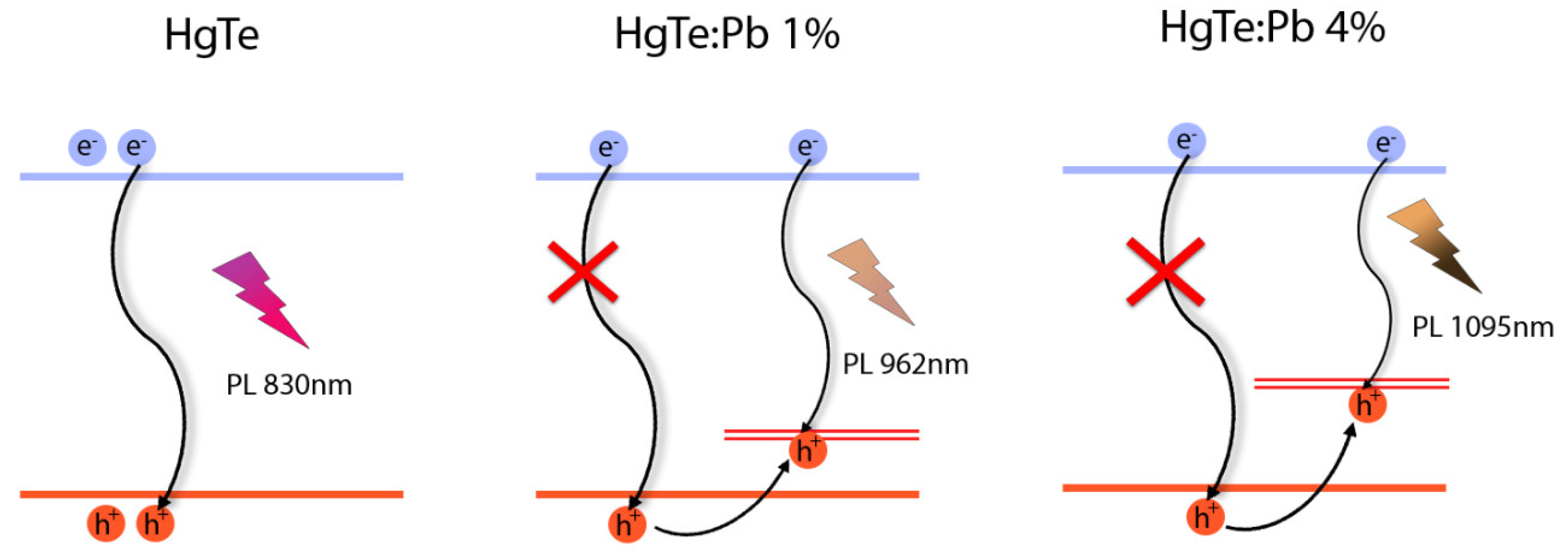 Nanomaterials 12 04198 g005