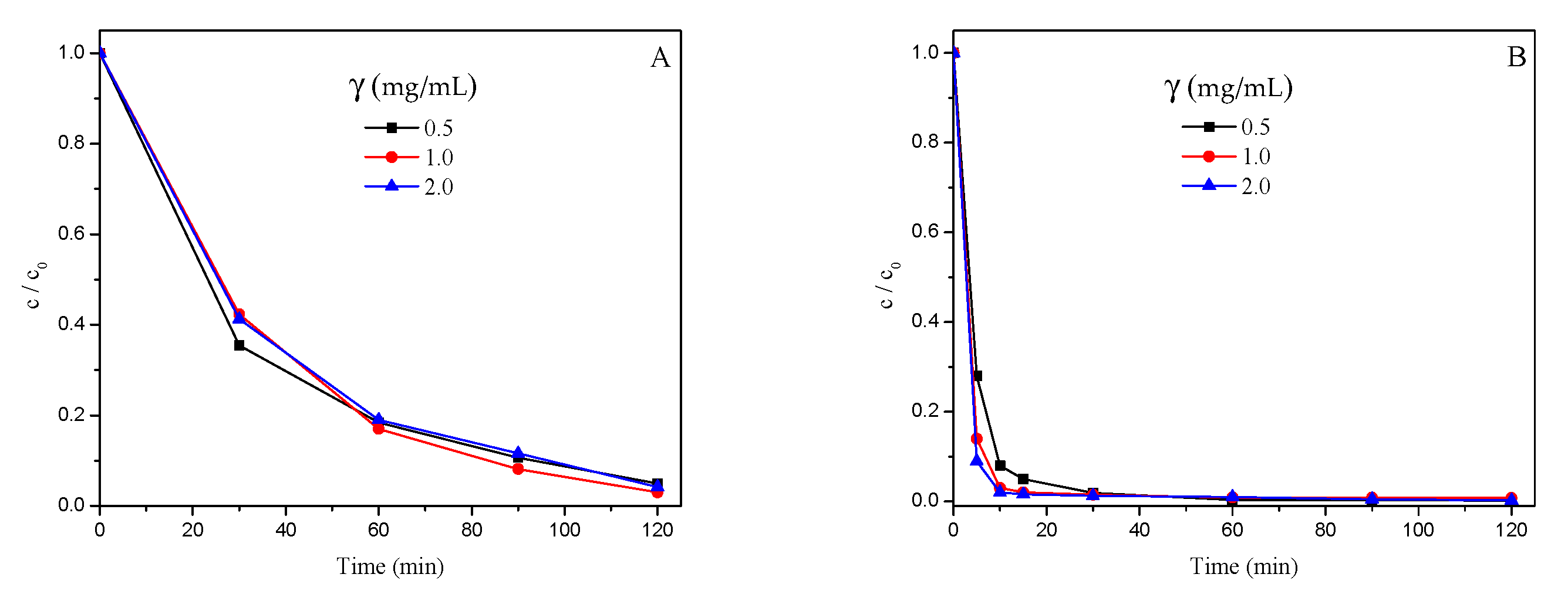 Nanomaterials 12 04199 g006