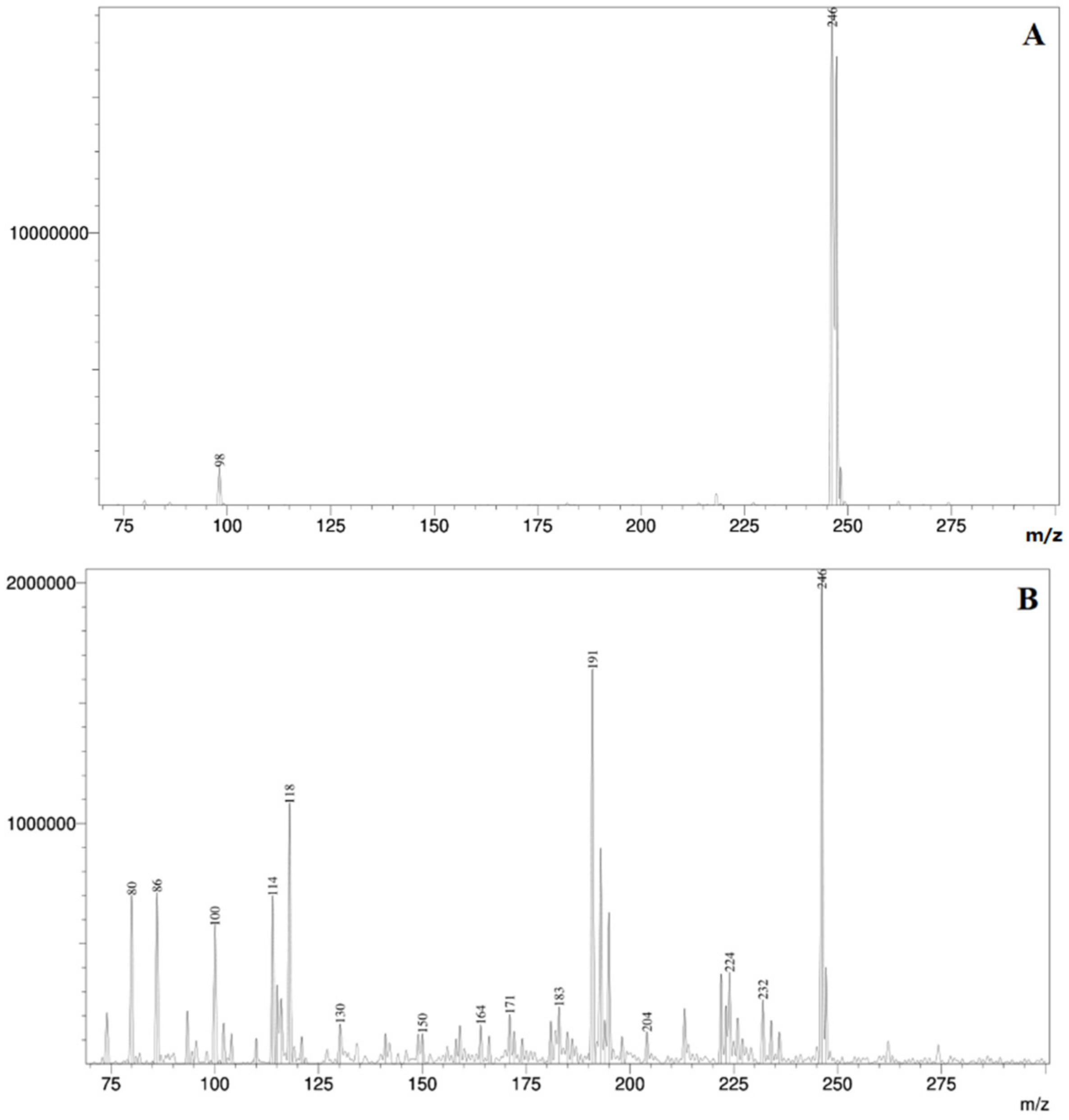 Nanomaterials 12 04199 g007
