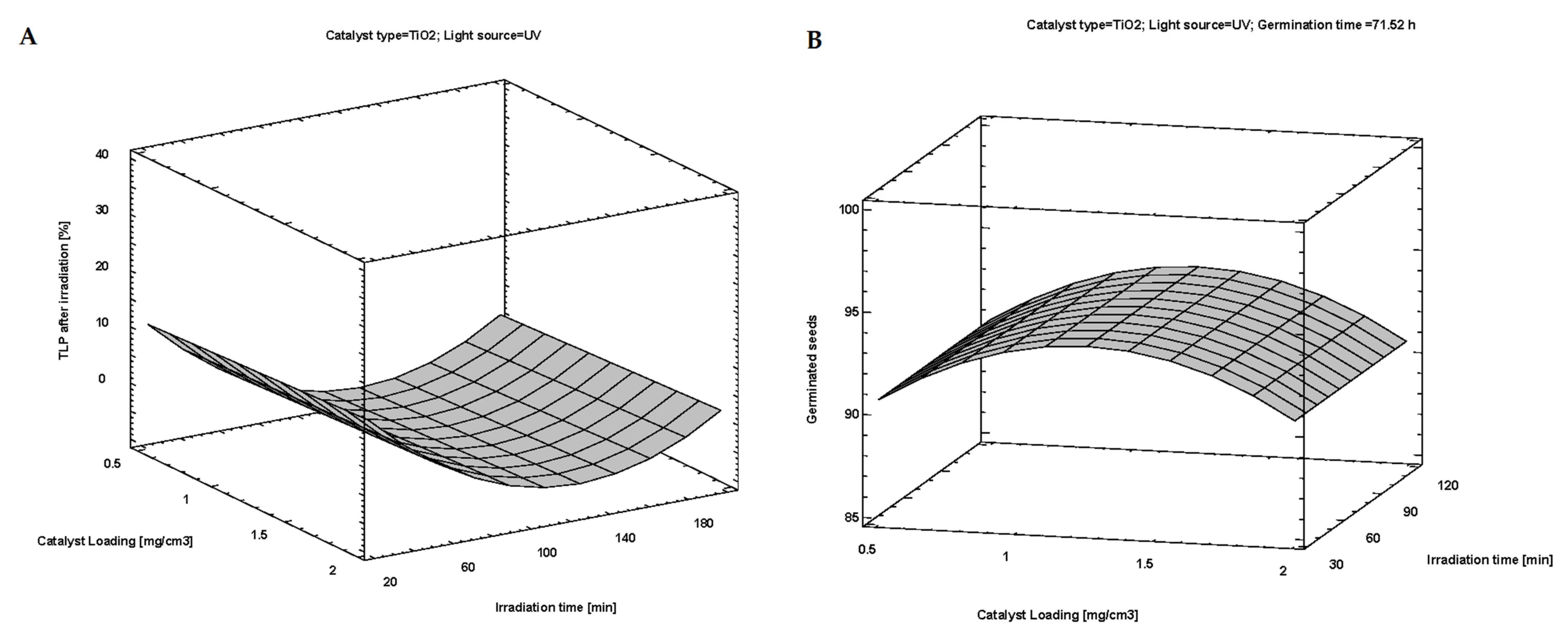Nanomaterials 12 04199 g008