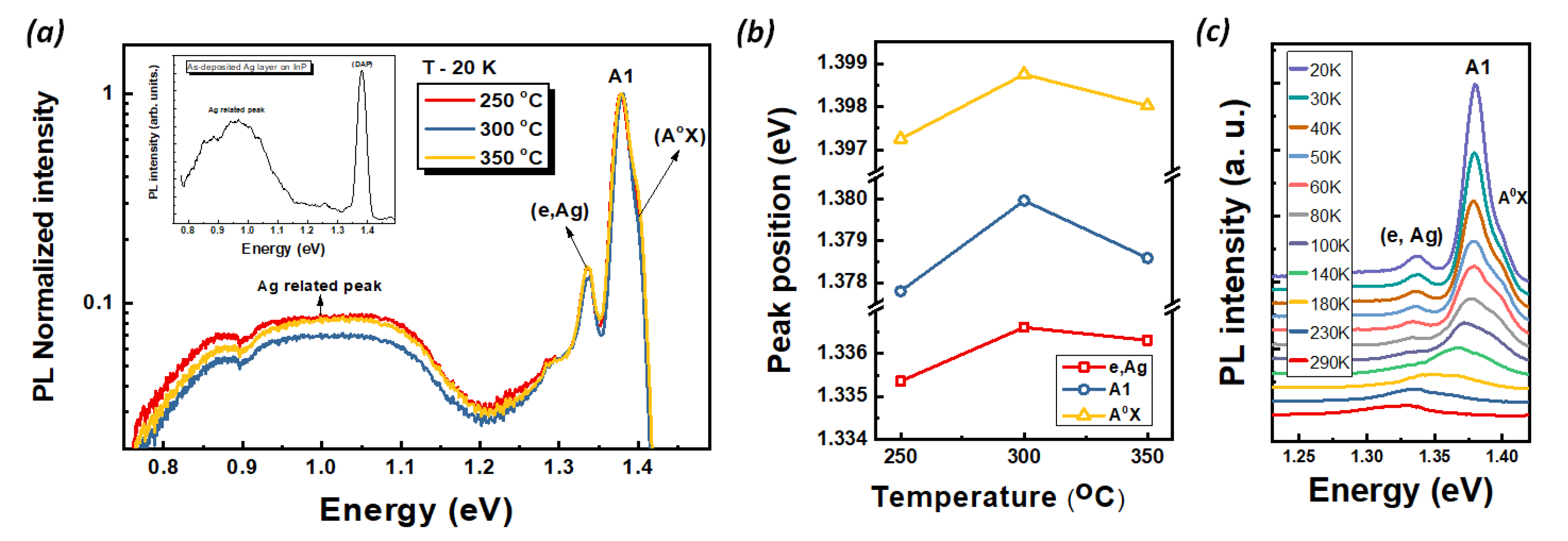Nanomaterials 12 04200 g002