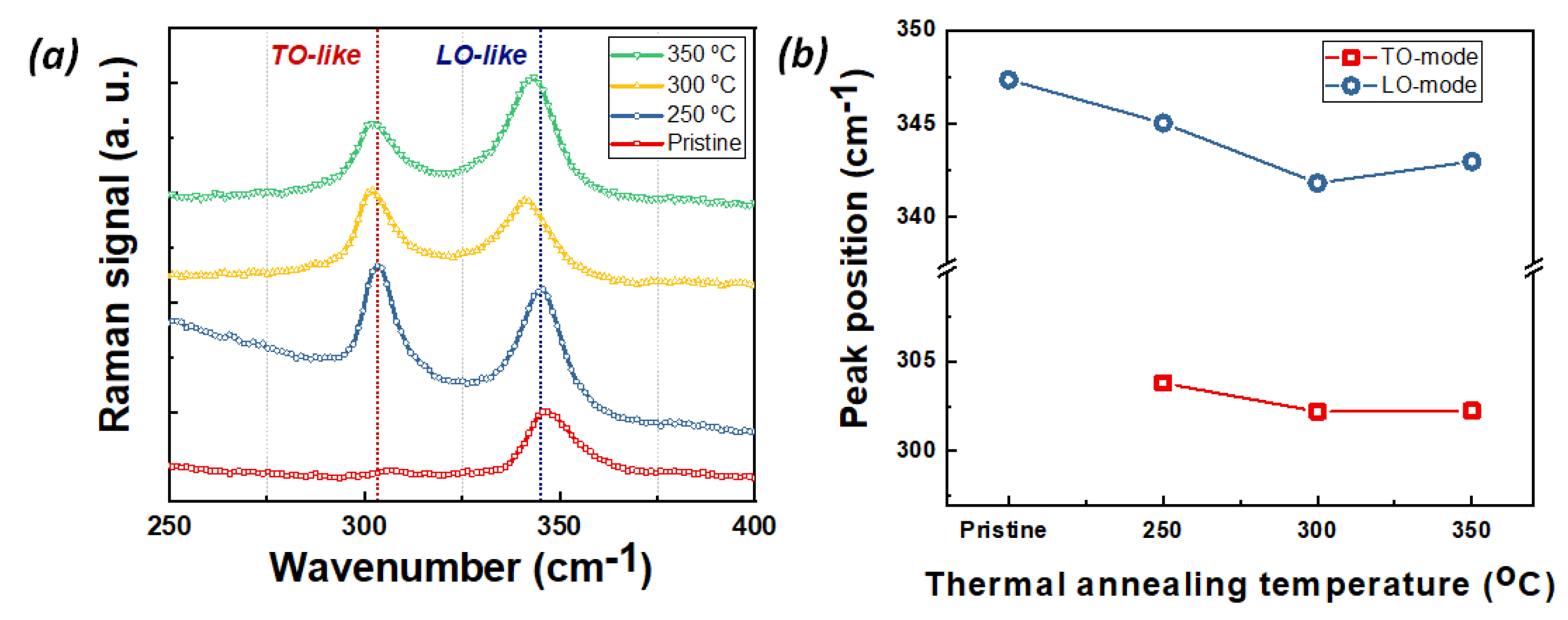Nanomaterials 12 04200 g003