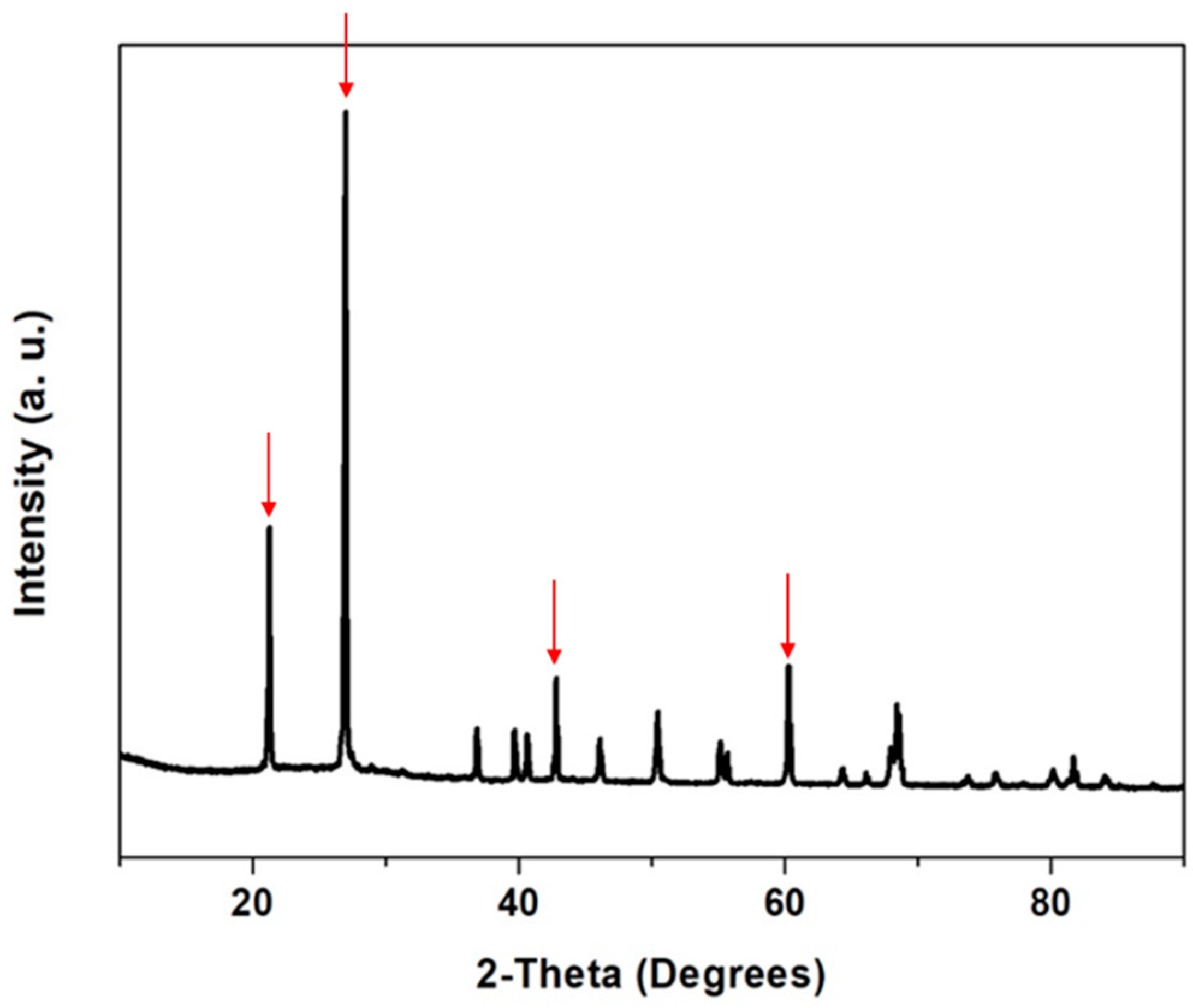 Nanomaterials 12 04201 g001 Nanomaterials 12 04201 g001