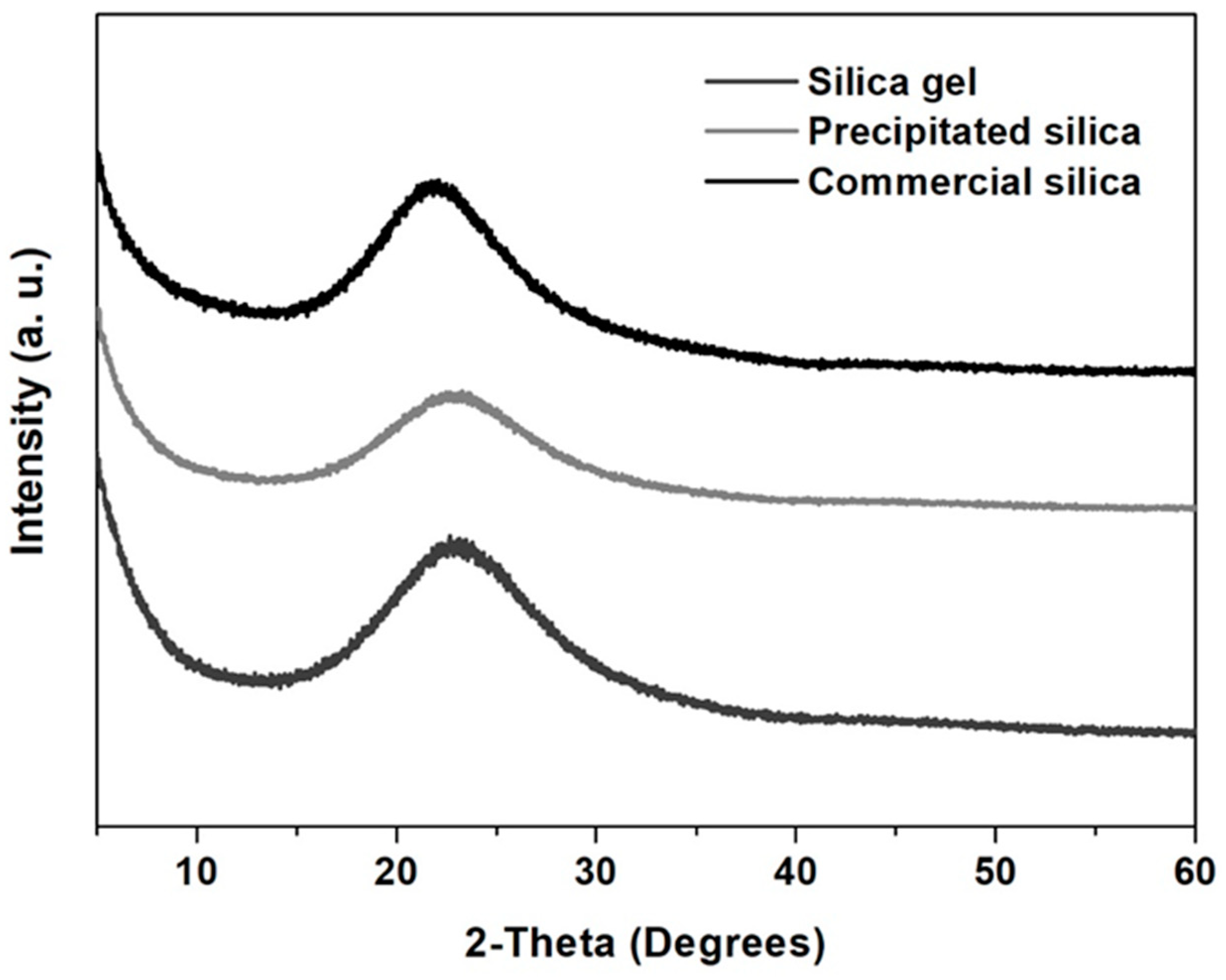 Nanomaterials 12 04201 g002 Nanomaterials 12 04201 g002