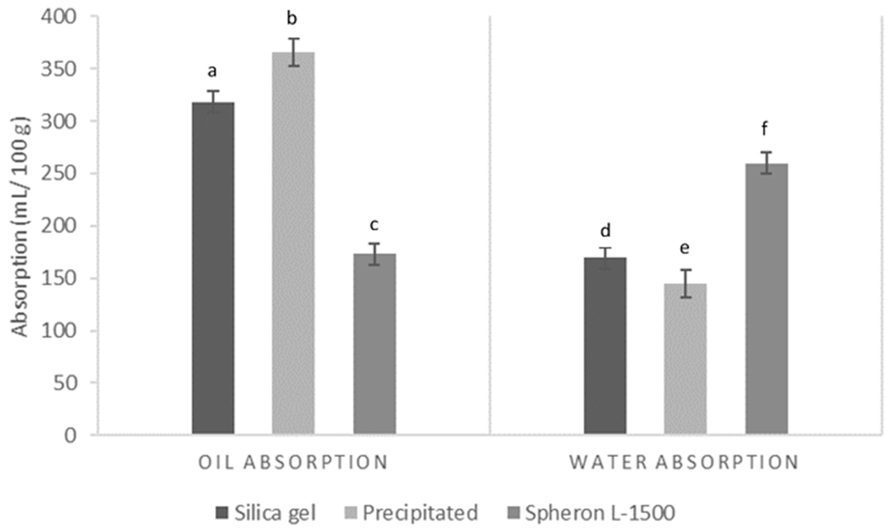 Nanomaterials 12 04201 g005 Nanomaterials 12 04201 g005