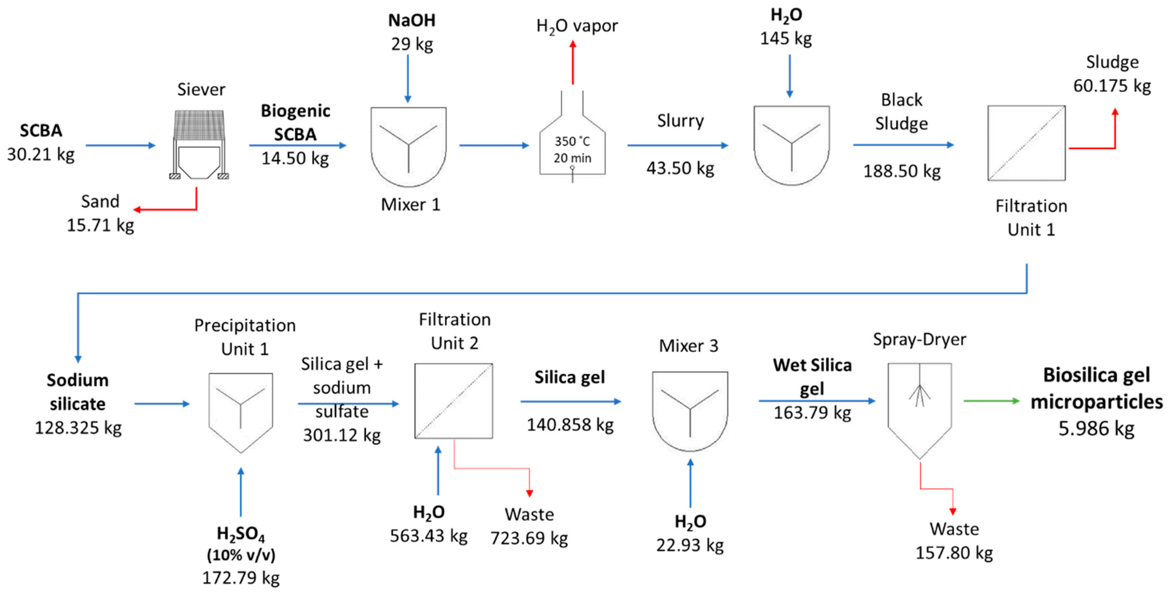 Nanomaterials 12 04201 g006 Nanomaterials 12 04201 g006