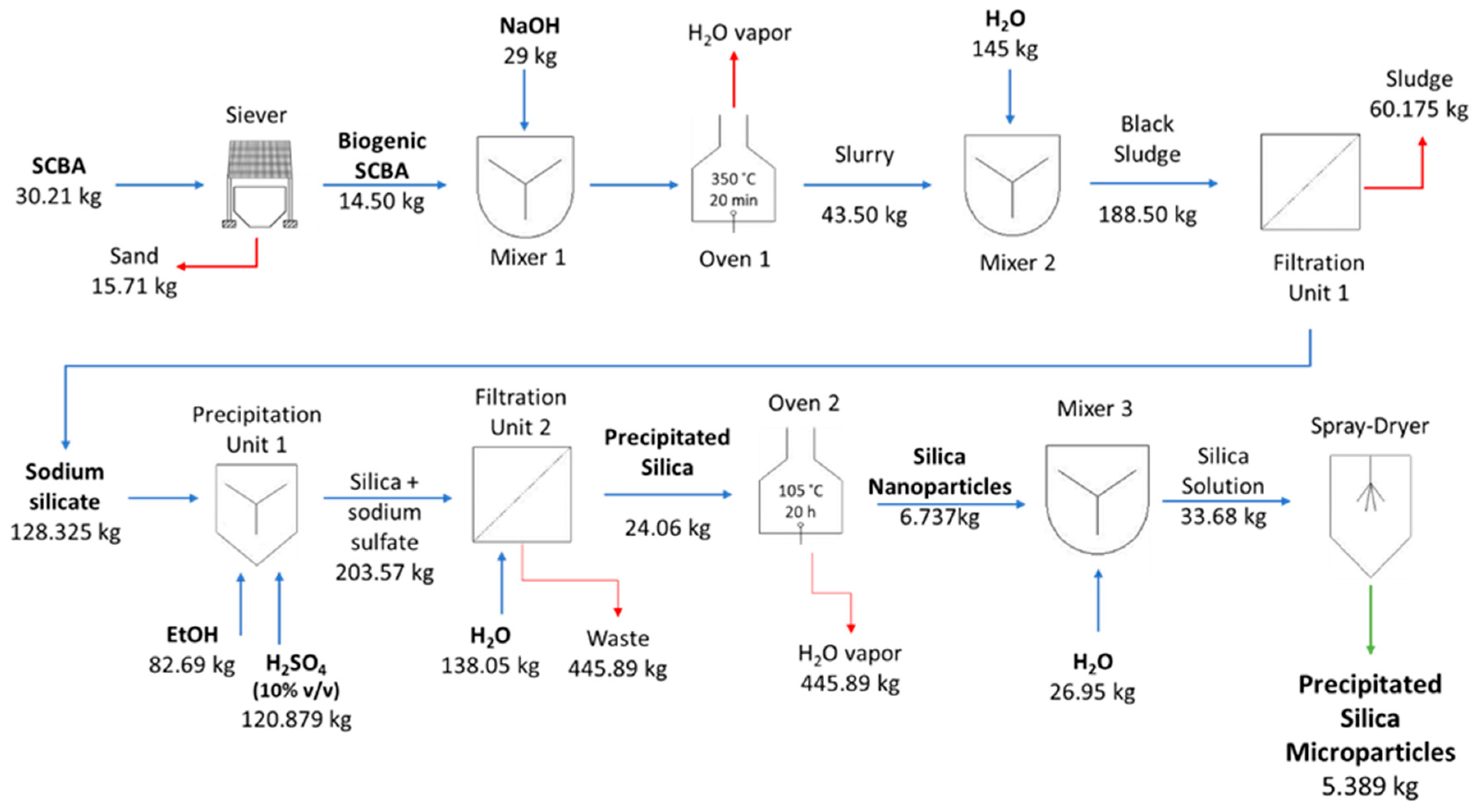 Nanomaterials 12 04201 g007 Nanomaterials 12 04201 g007