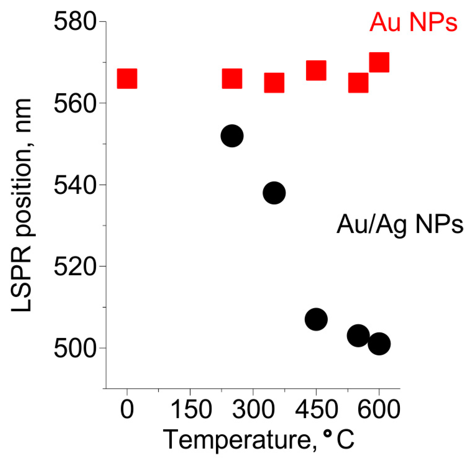 Nanomaterials 12 04202 g005