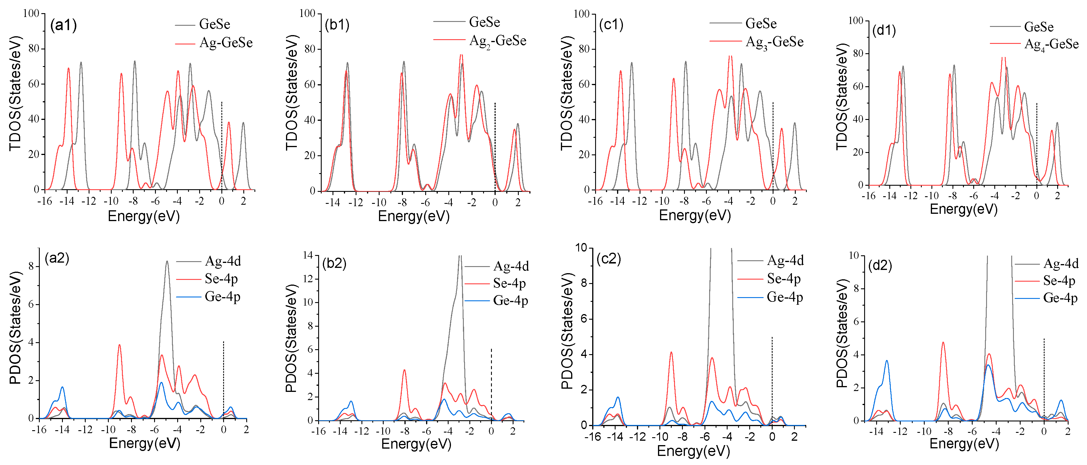 Nanomaterials 12 04203 g003 Nanomaterials 12 04203 g003
