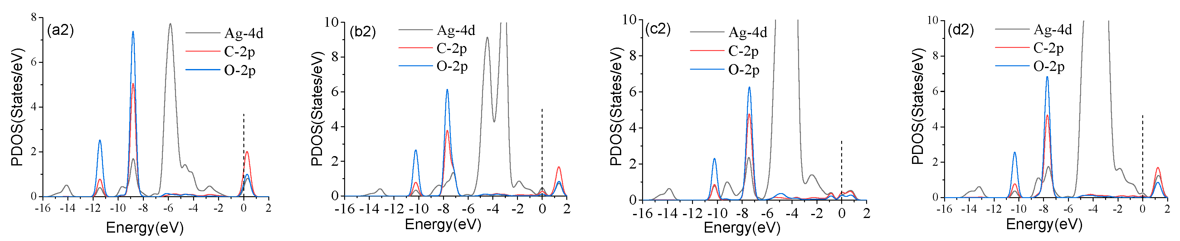 Nanomaterials 12 04203 g005b Nanomaterials 12 04203 g005b