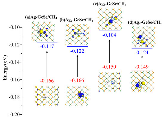 Adsorption and Gas-Sensing Properties of Agn (n = 1–4