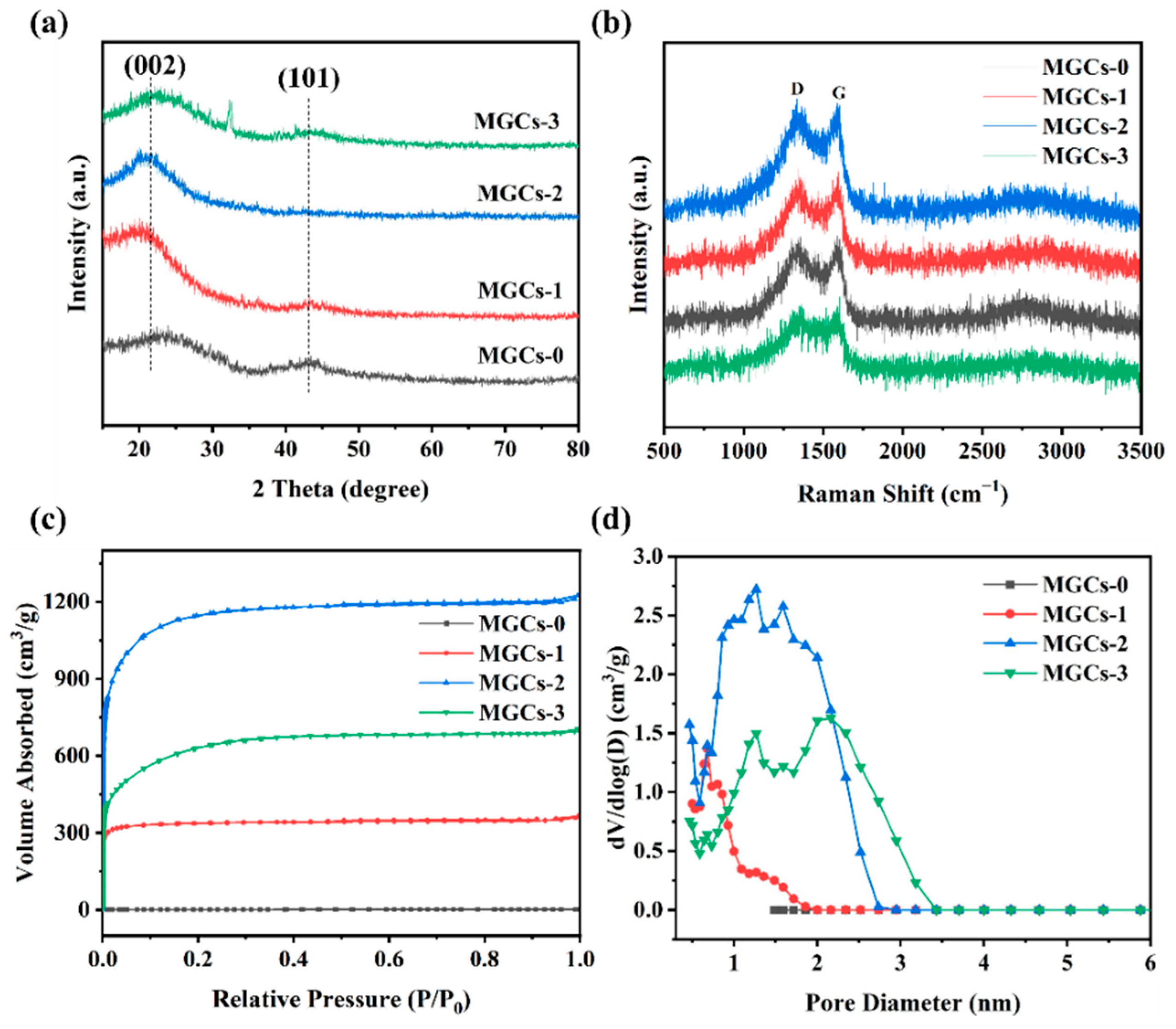 Nanomaterials 12 04204 g003