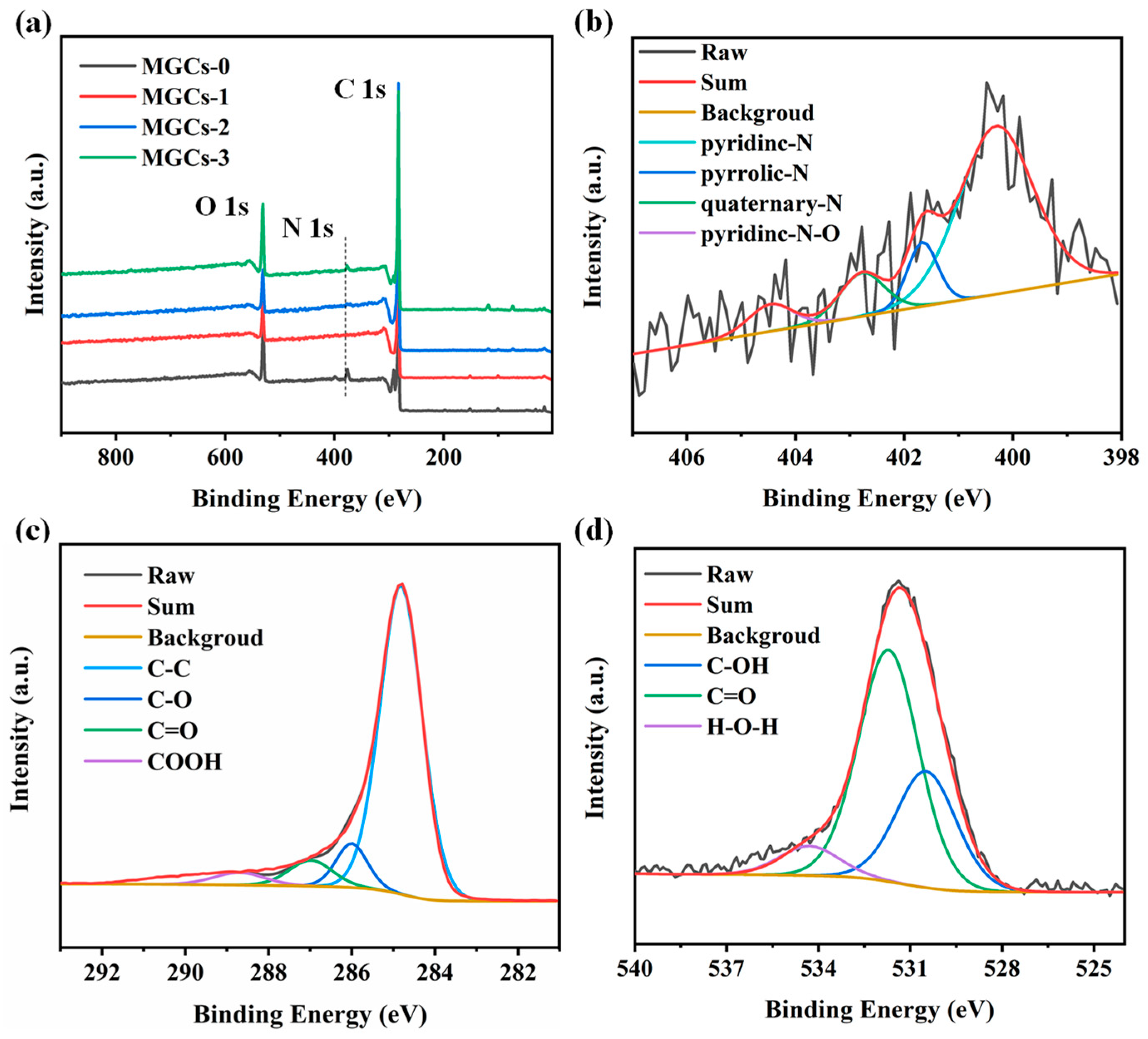 Nanomaterials 12 04204 g004