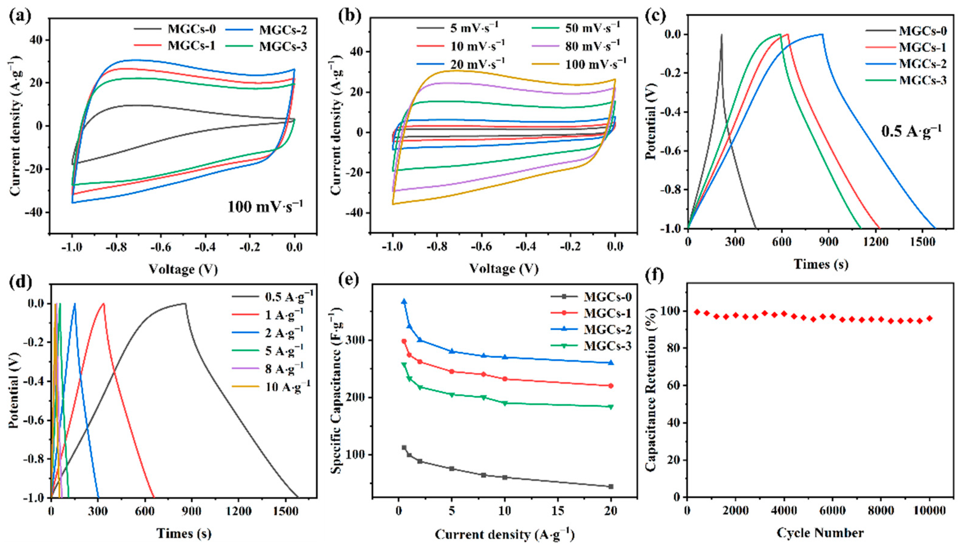 Nanomaterials 12 04204 g005