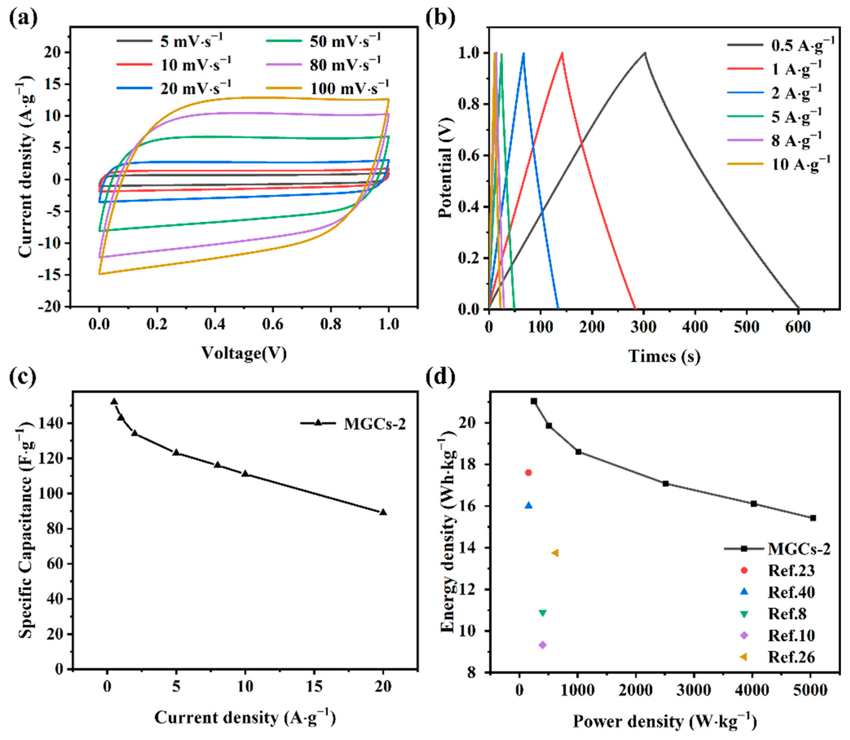Nanomaterials 12 04204 g006