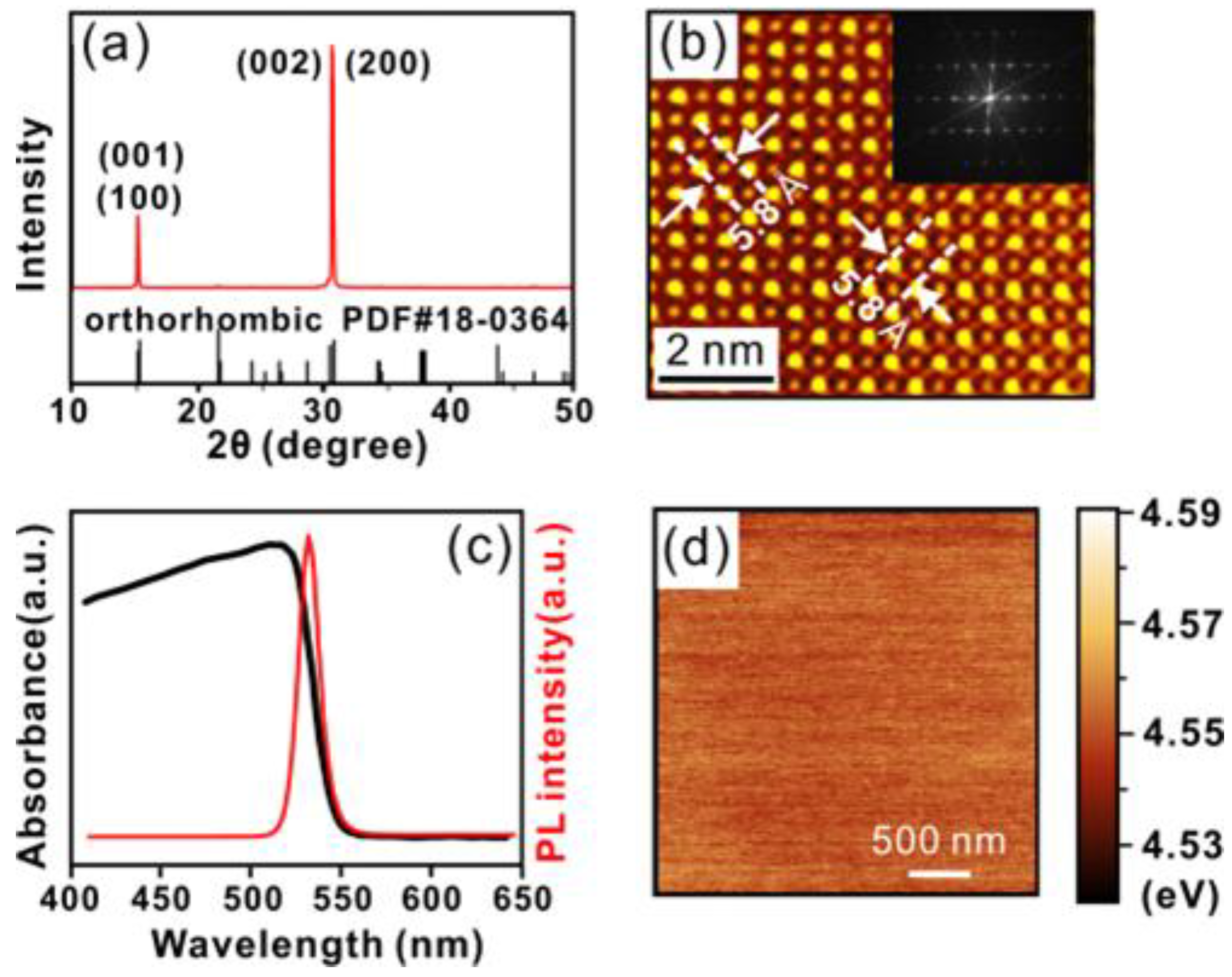 Nanomaterials 12 04205 g002