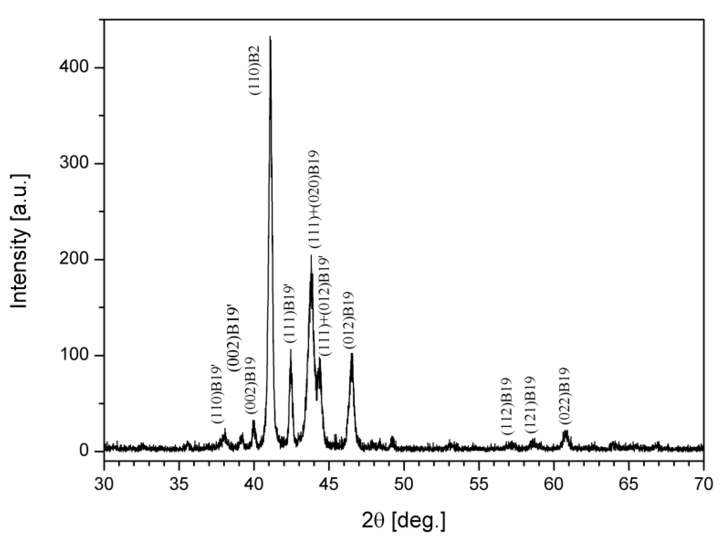 Nanomaterials 12 04207 g003