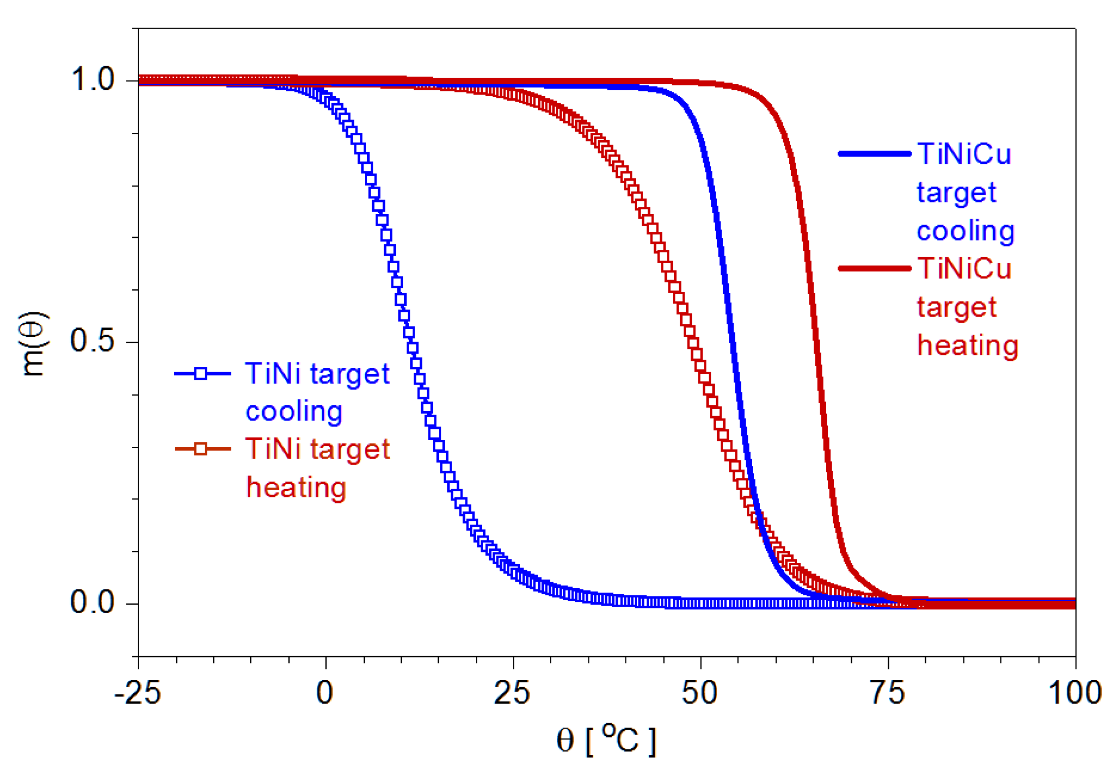 Nanomaterials 12 04207 g005