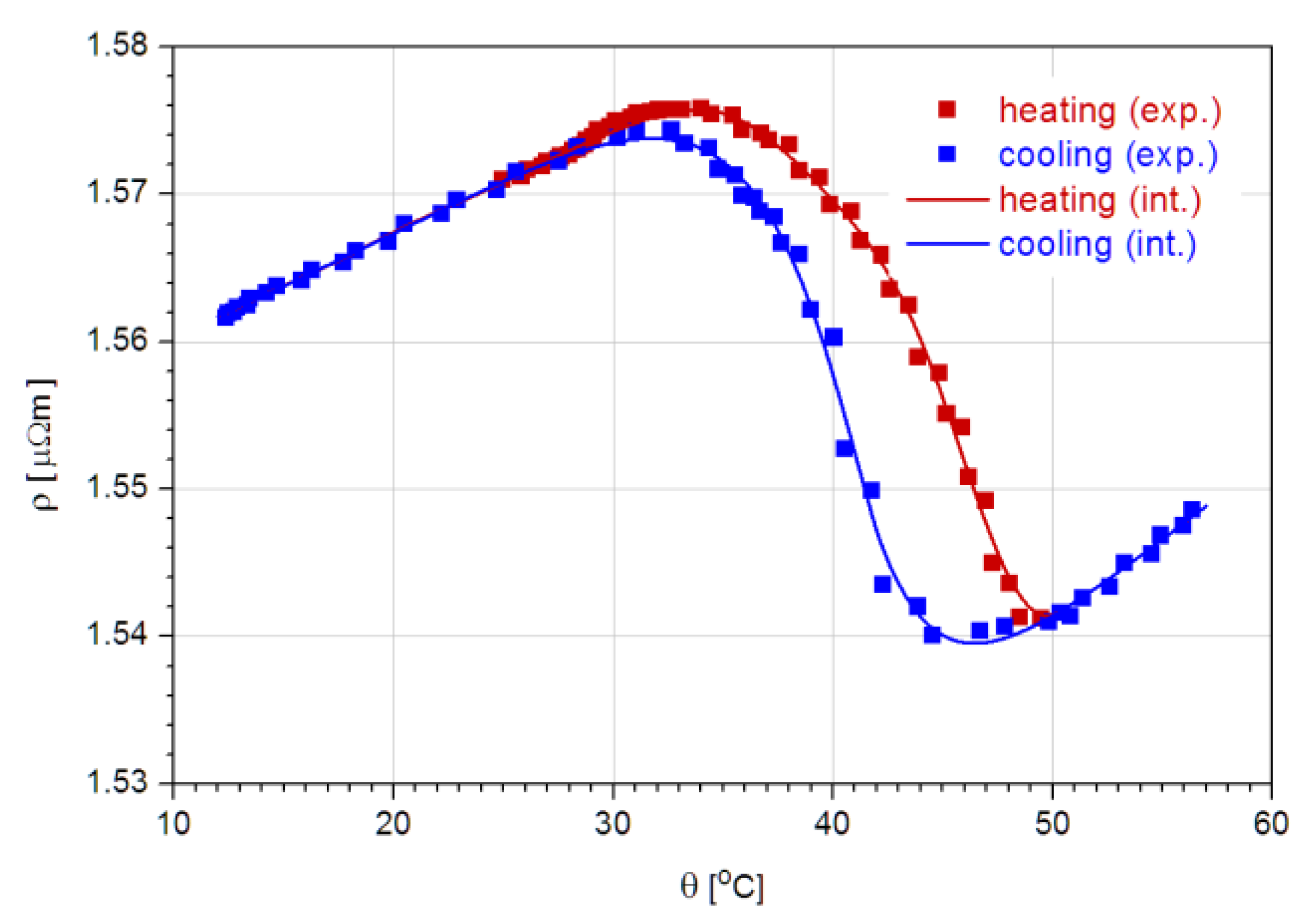 Nanomaterials 12 04207 g008
