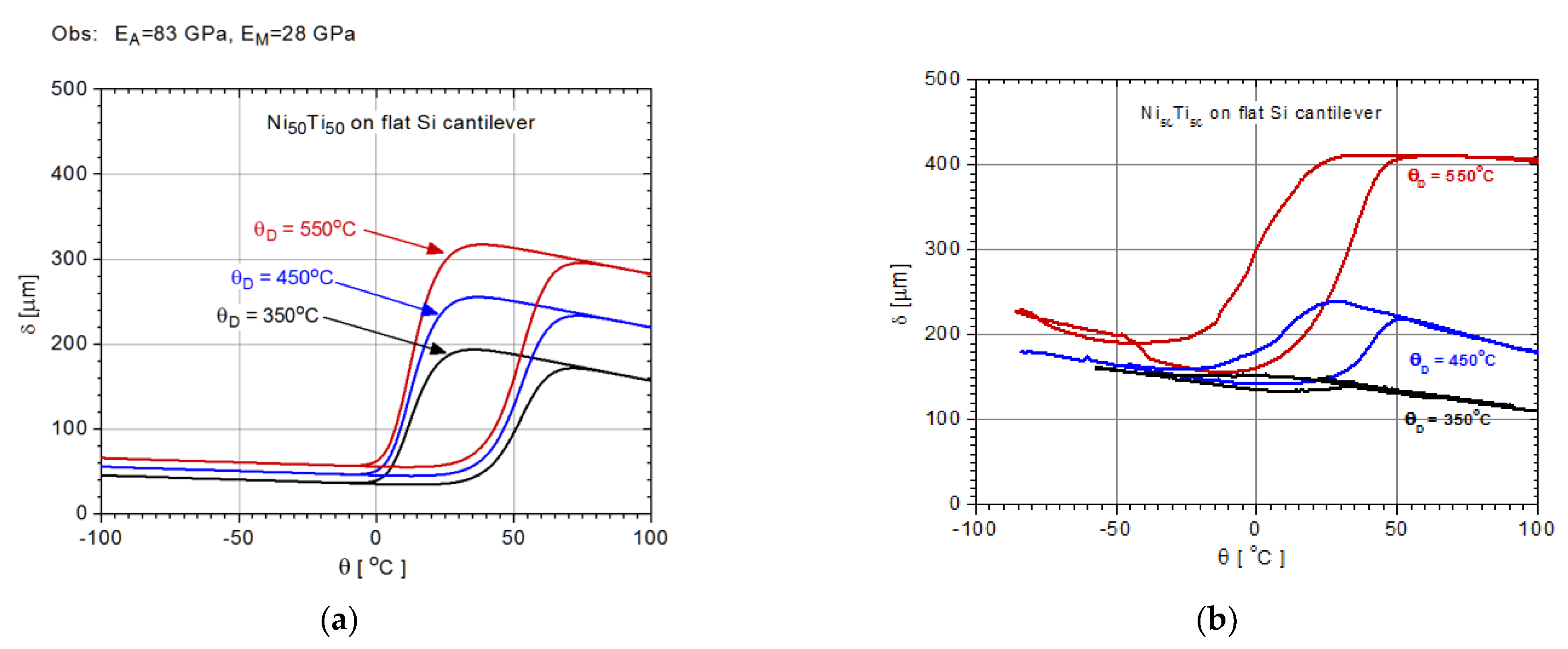 Nanomaterials 12 04207 g010