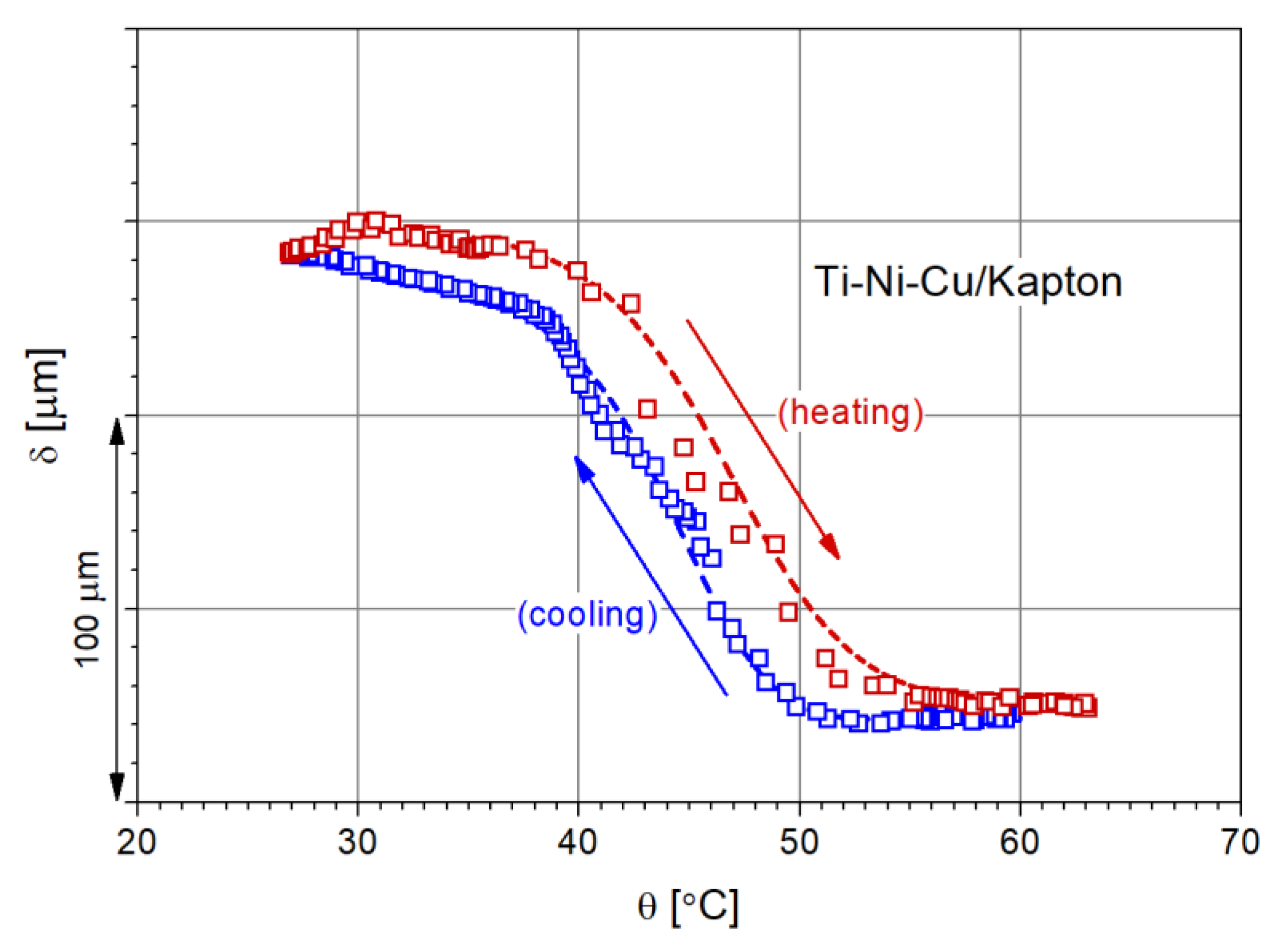 Nanomaterials 12 04207 g012