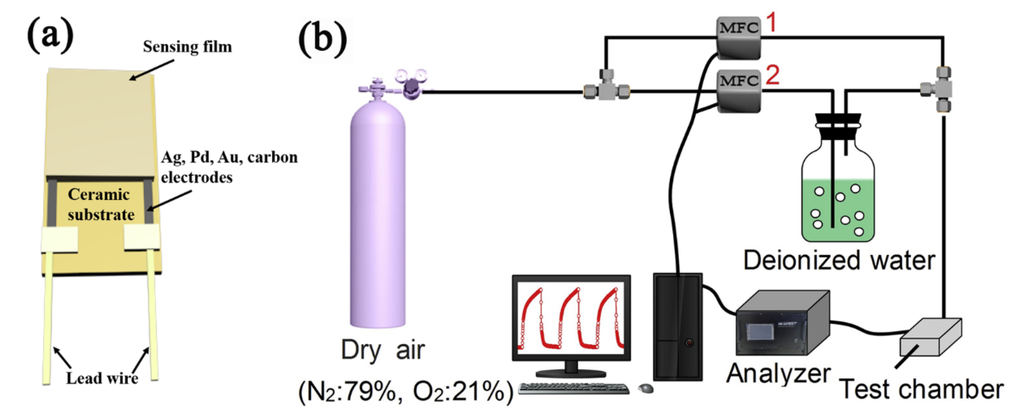 Nanomaterials 12 04208 g002 Nanomaterials 12 04208 g002