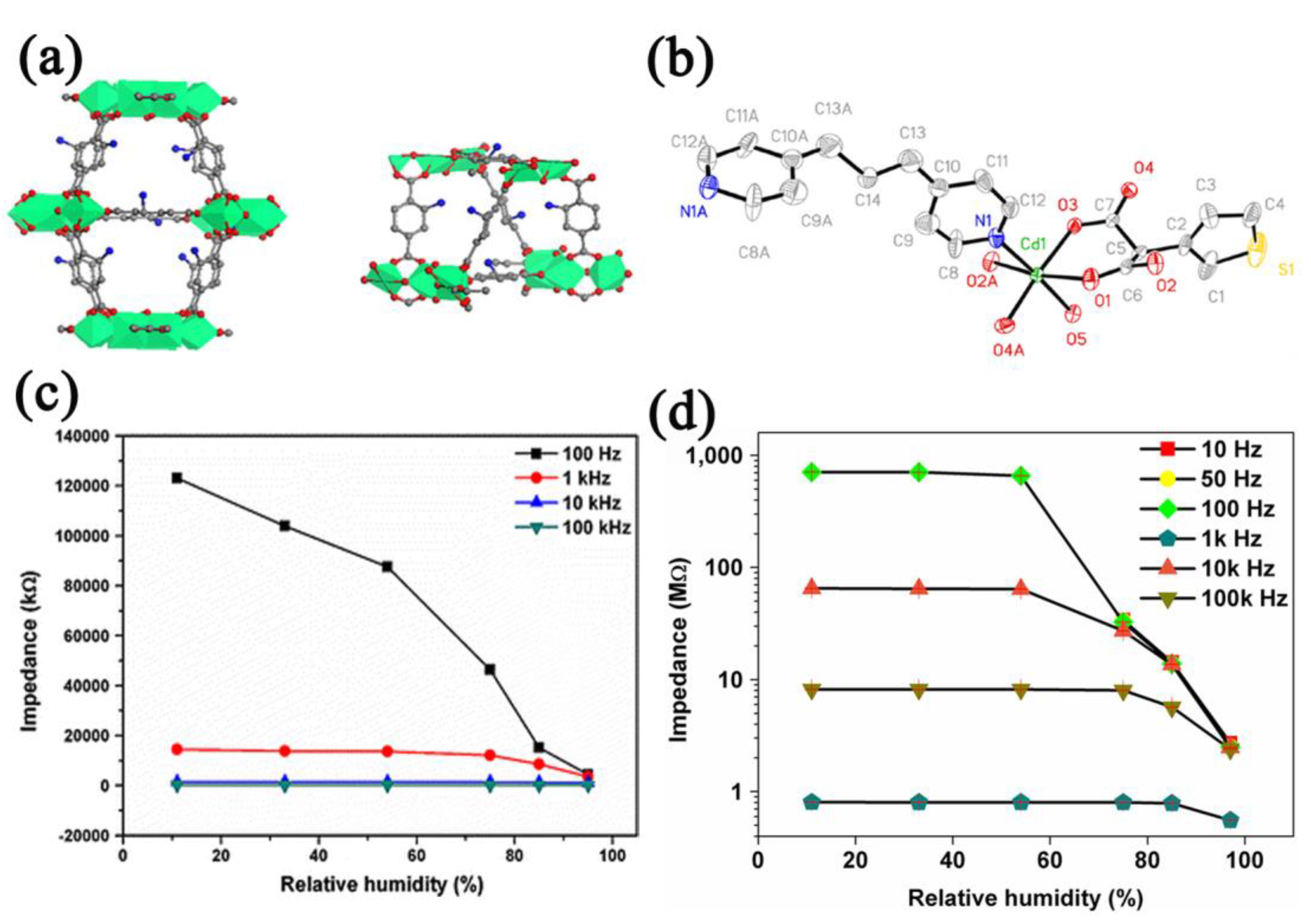 Nanomaterials 12 04208 g004 Nanomaterials 12 04208 g004