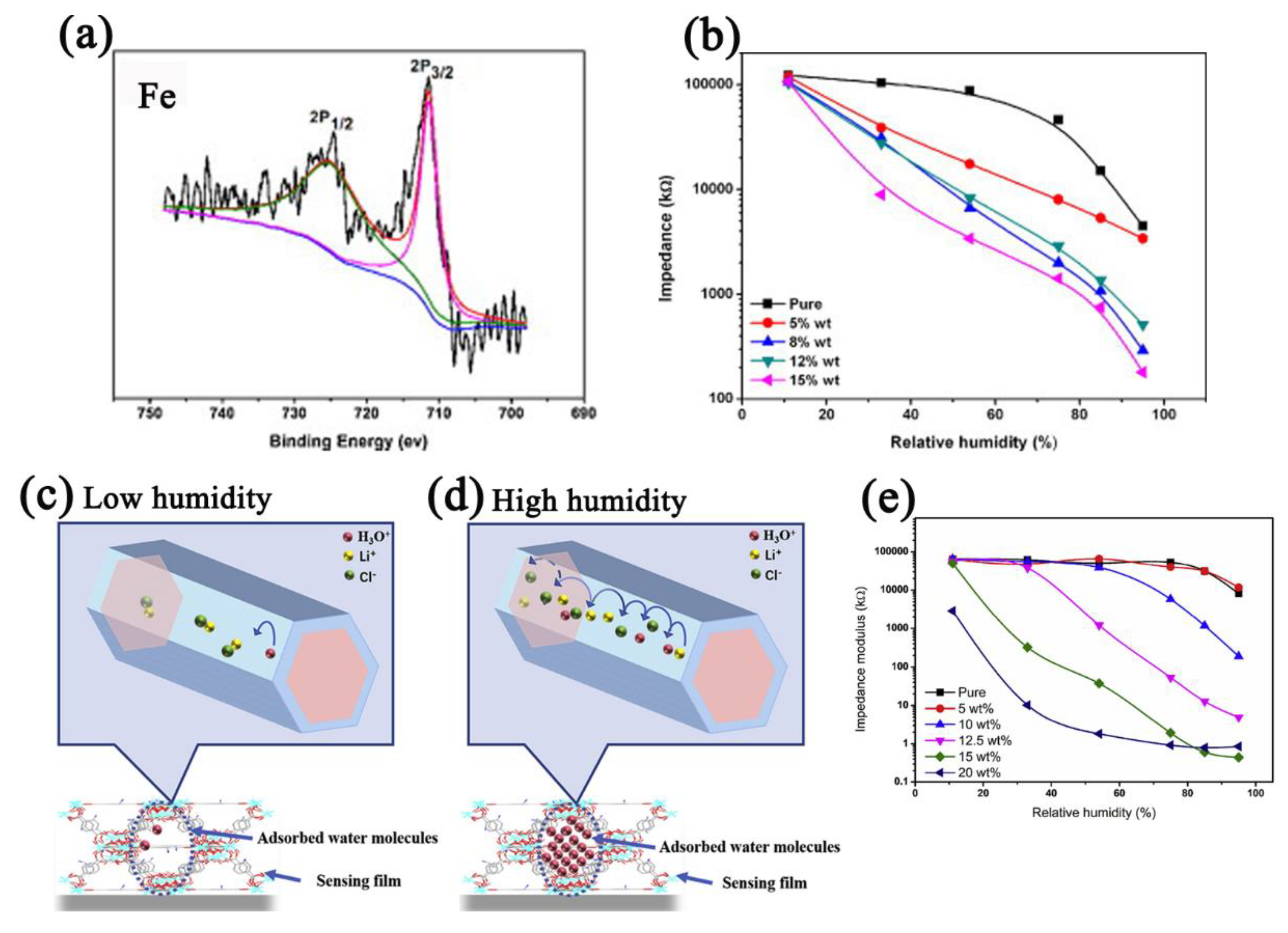 Nanomaterials 12 04208 g005 Nanomaterials 12 04208 g005