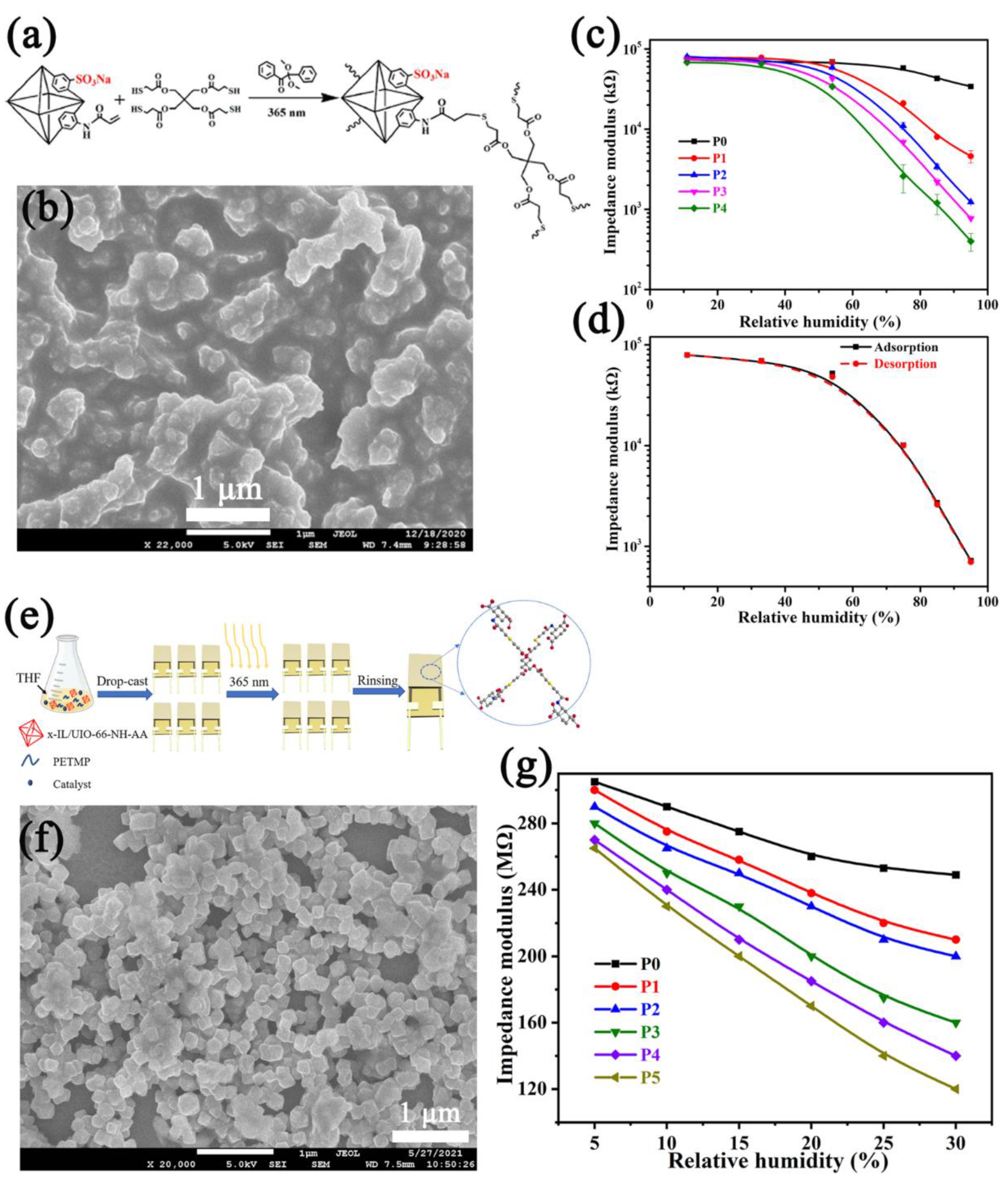 Nanomaterials 12 04208 g007 Nanomaterials 12 04208 g007