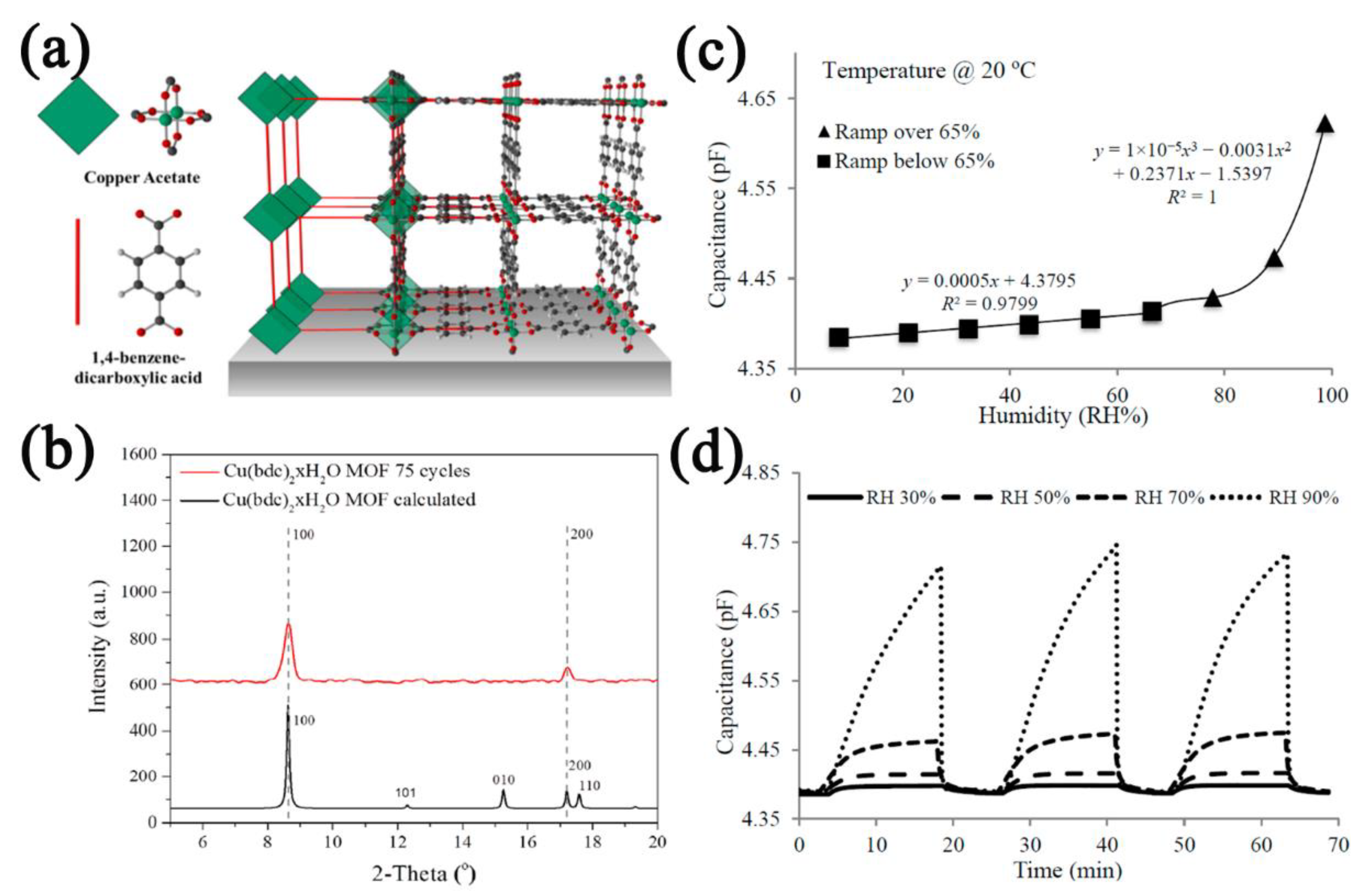 Nanomaterials 12 04208 g009 Nanomaterials 12 04208 g009
