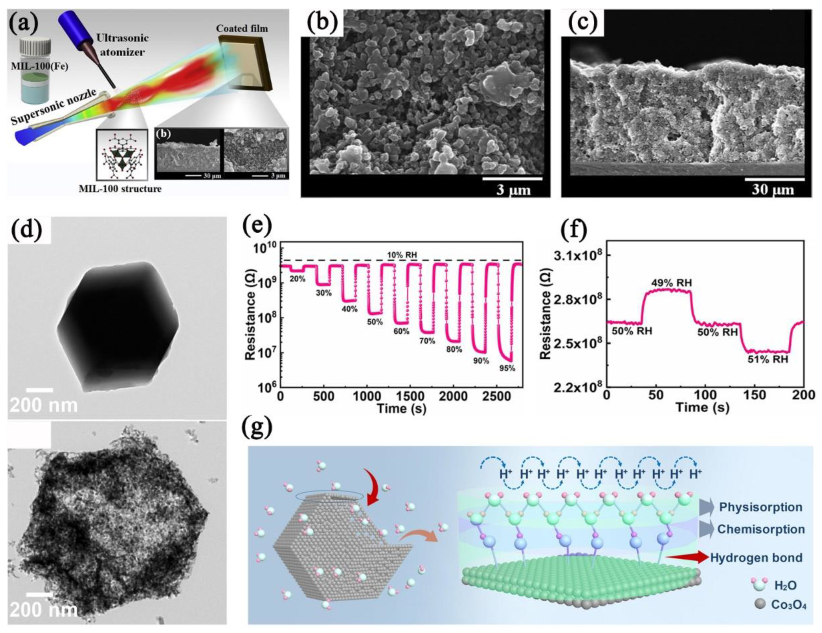Nanomaterials 12 04208 g011 Nanomaterials 12 04208 g011