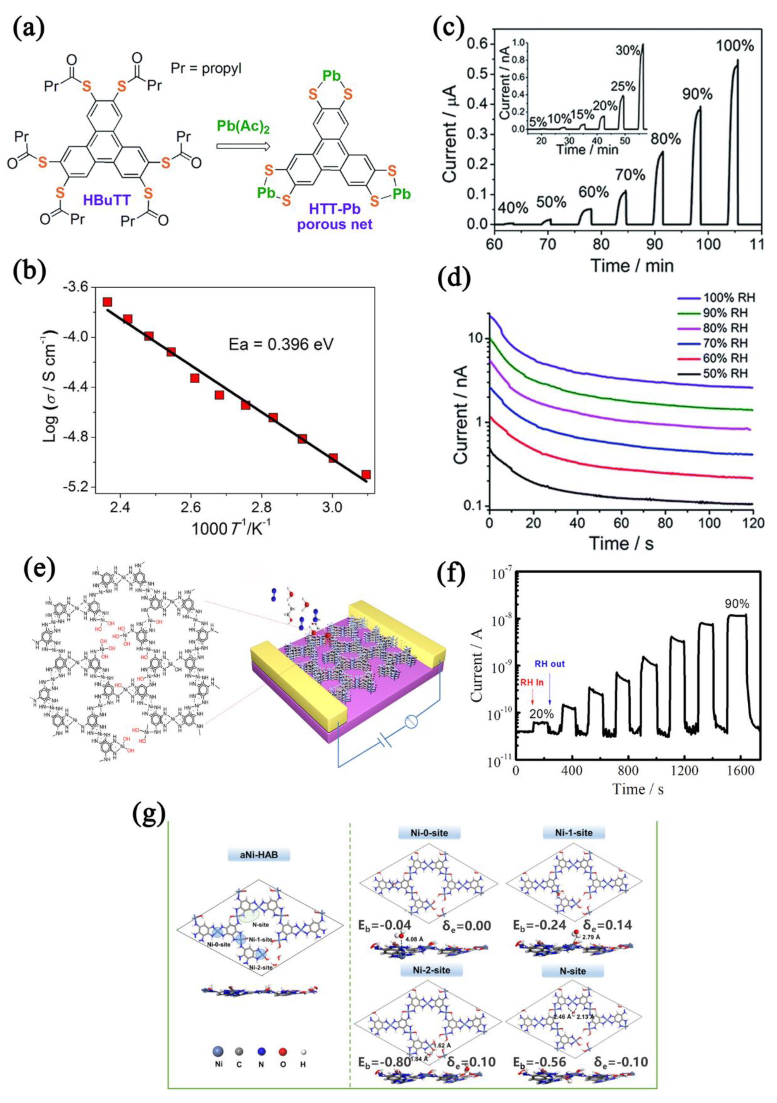 Nanomaterials 12 04208 g012 Nanomaterials 12 04208 g012