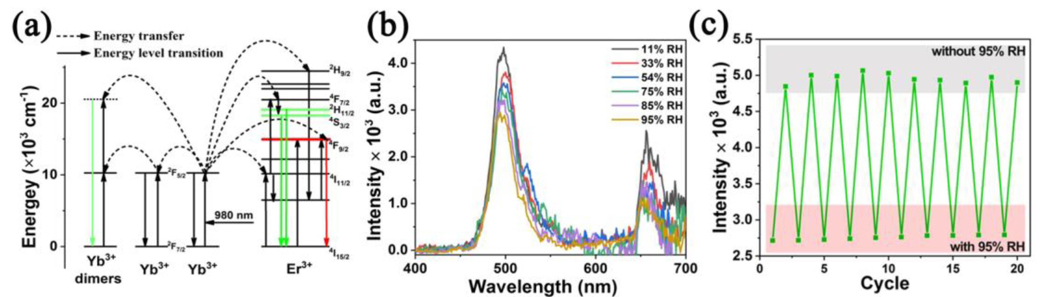 Nanomaterials 12 04208 g014 Nanomaterials 12 04208 g014