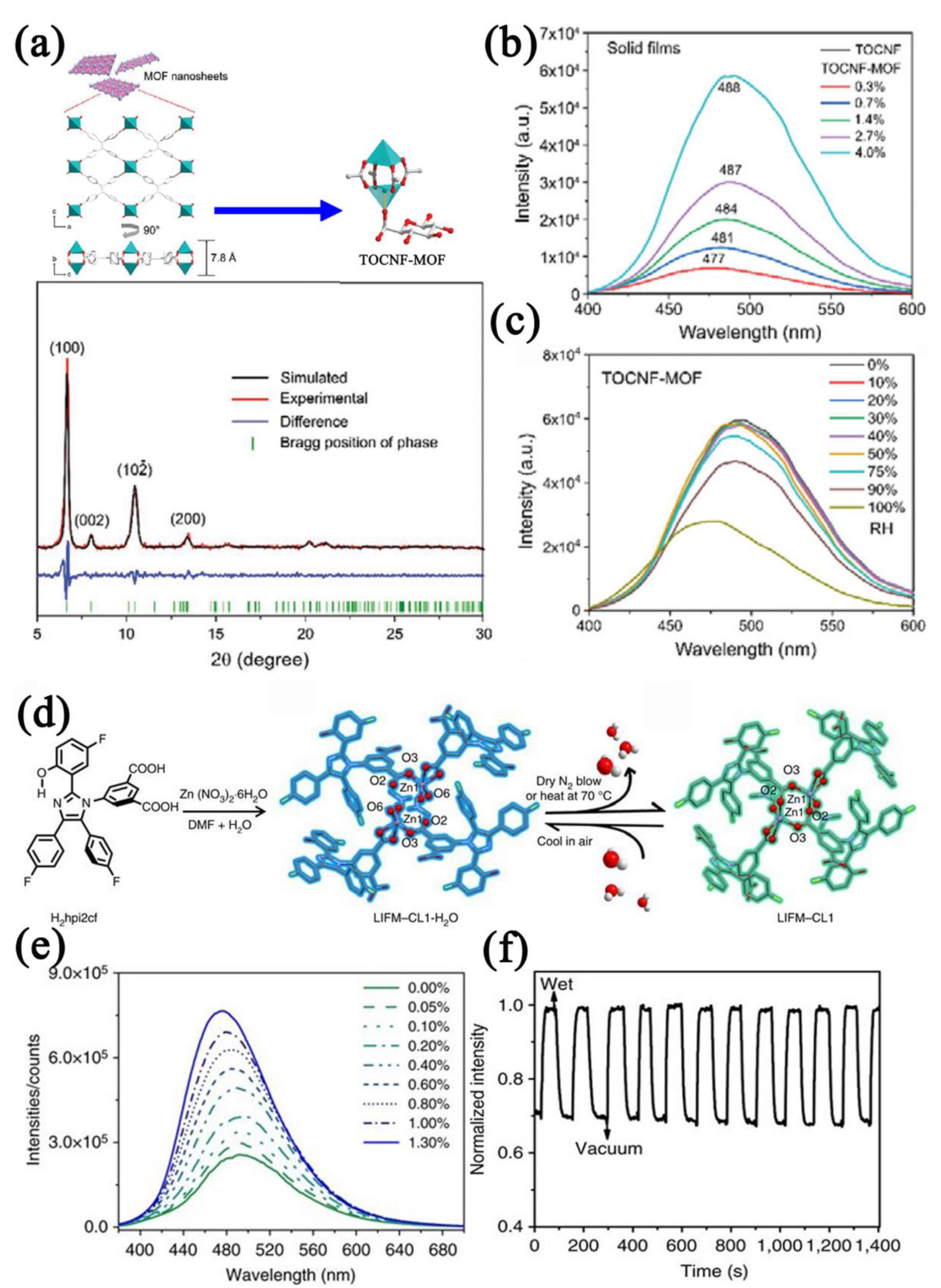 Nanomaterials 12 04208 g015 Nanomaterials 12 04208 g015