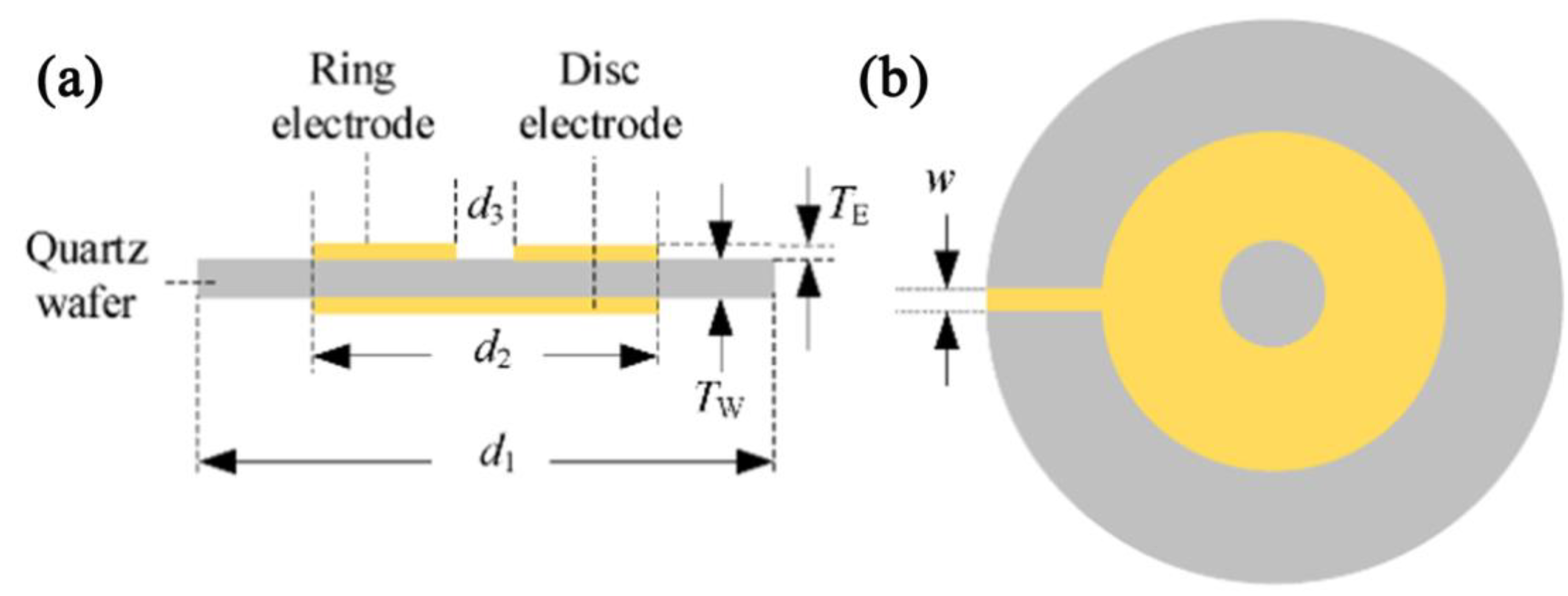 Nanomaterials 12 04208 g017 Nanomaterials 12 04208 g017
