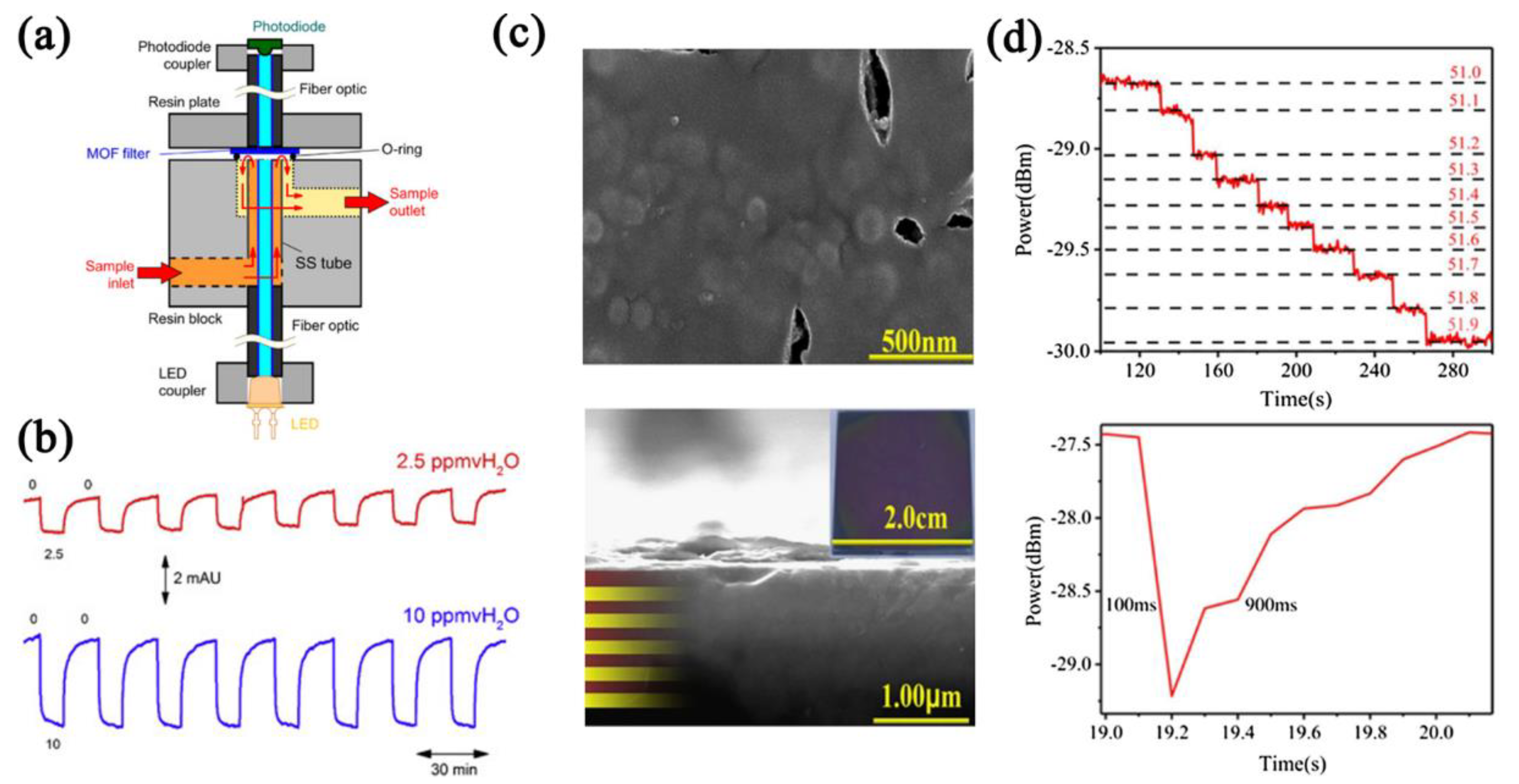 Nanomaterials 12 04208 g019 Nanomaterials 12 04208 g019