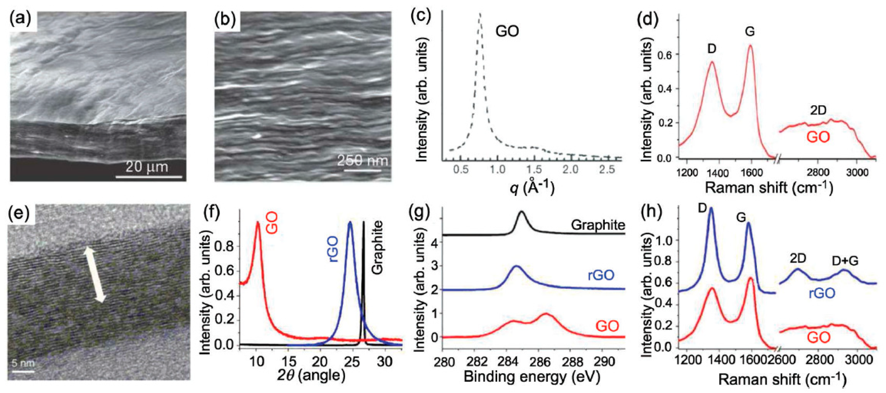 The Importance of Interbands on the Interpretation of the Raman