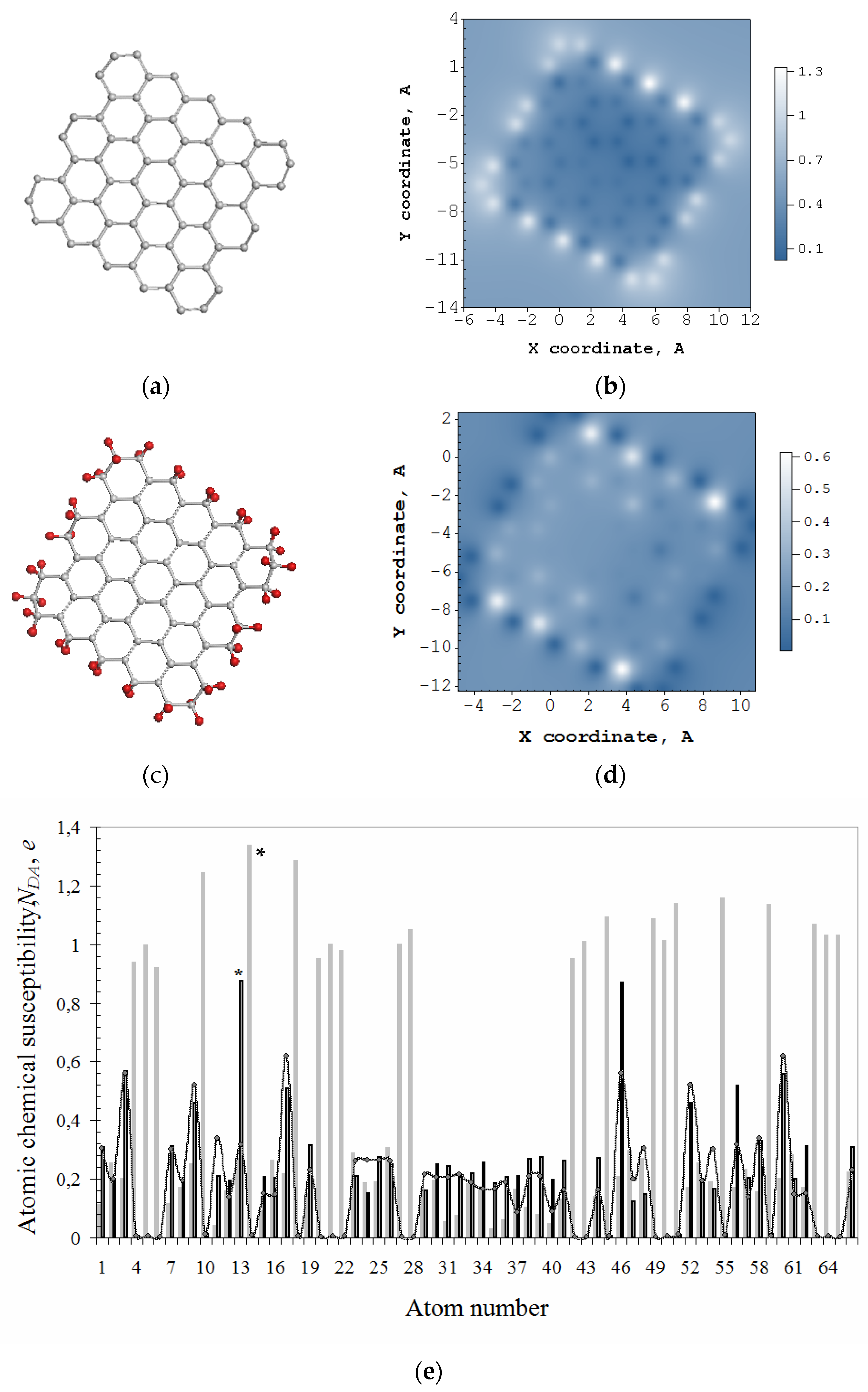 Nanomaterials 12 04209 g002