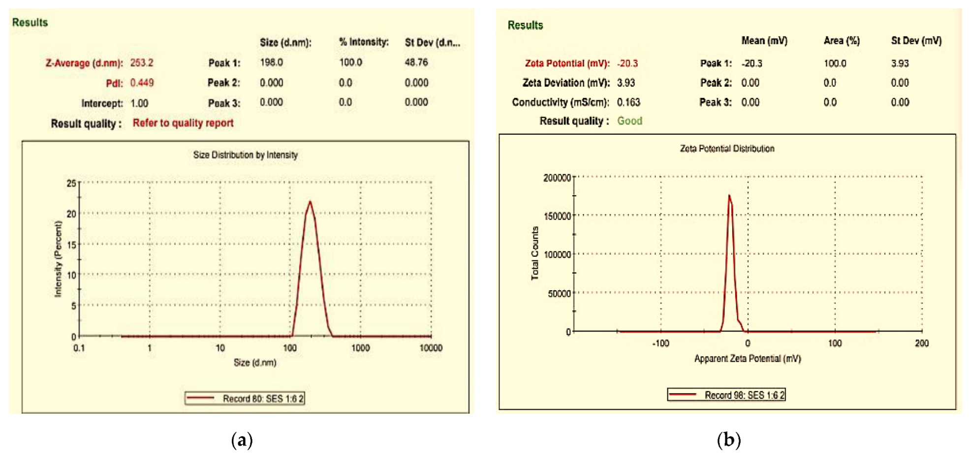 Nanomaterials 12 04211 g003 Nanomaterials 12 04211 g003