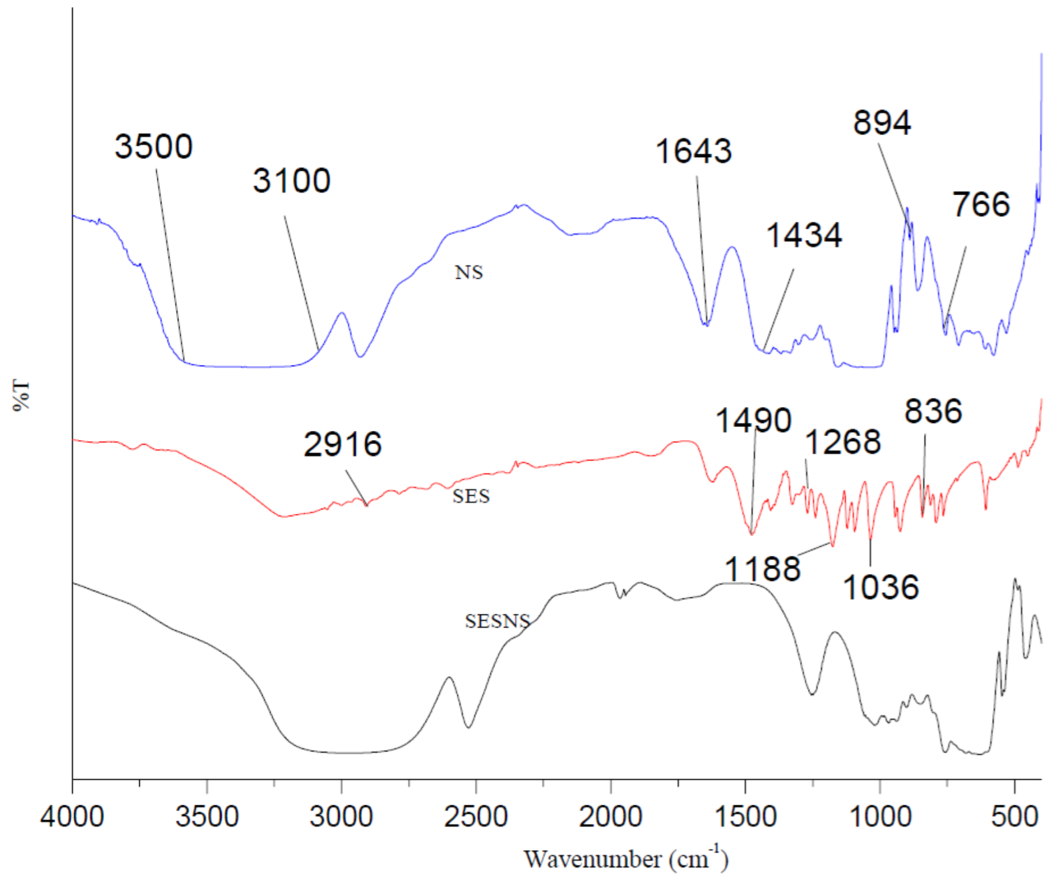 Nanomaterials 12 04211 g004 Nanomaterials 12 04211 g004