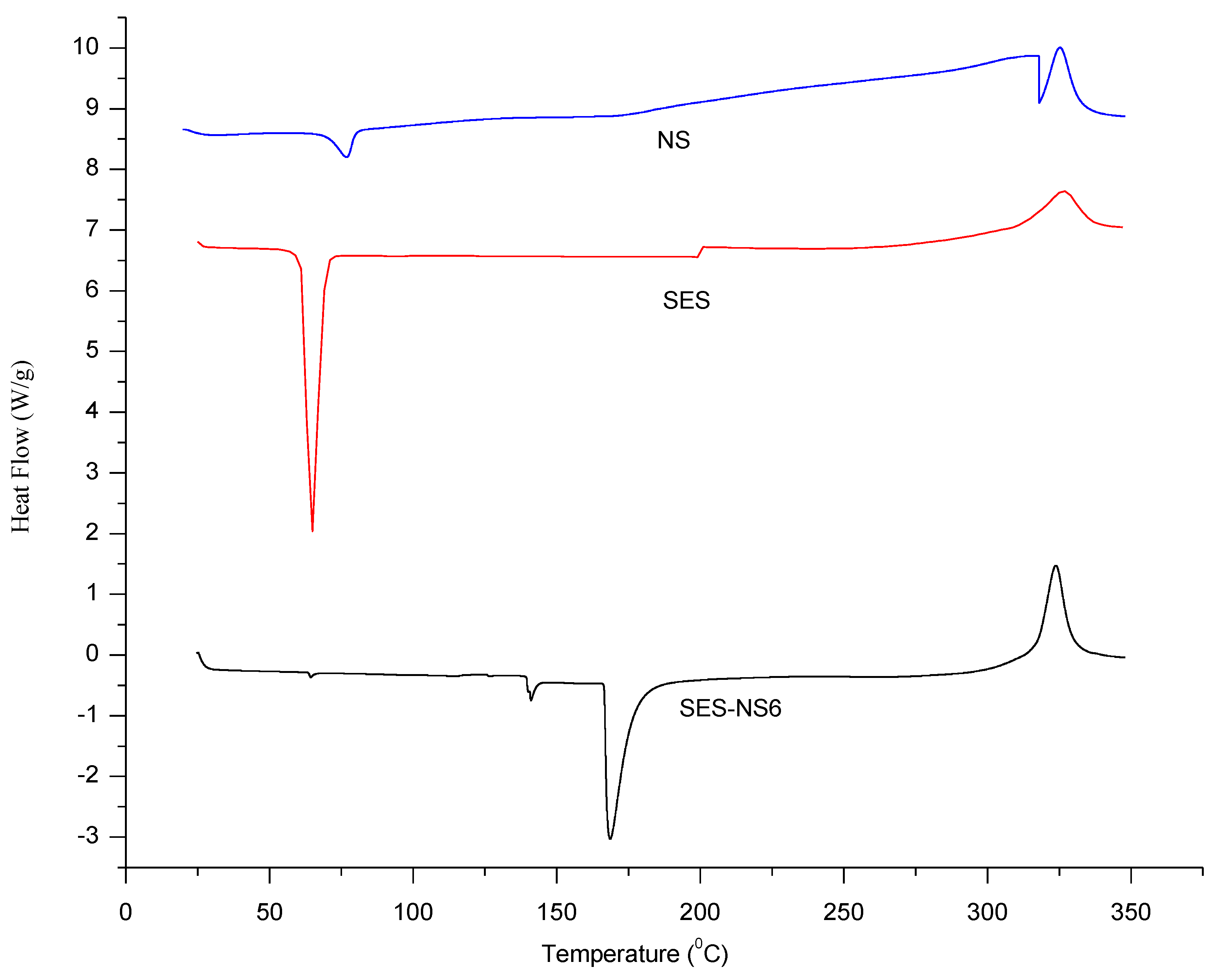 Nanomaterials 12 04211 g005 Nanomaterials 12 04211 g005