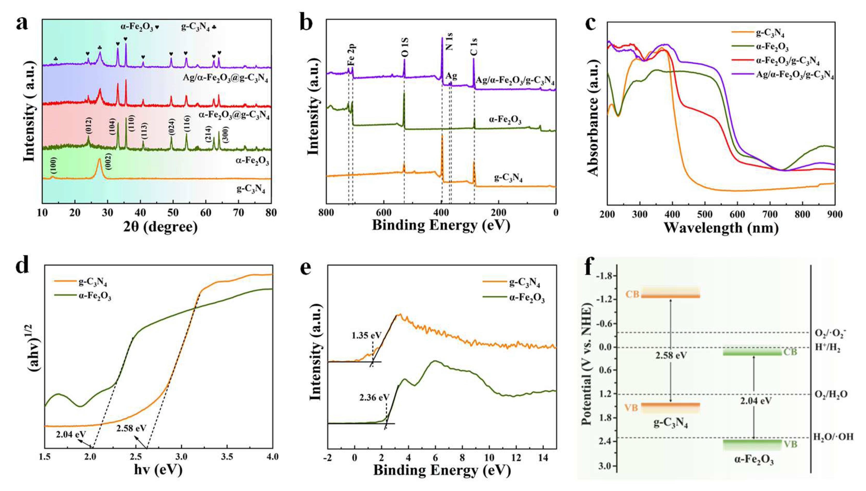 Nanomaterials 12 04212 g002